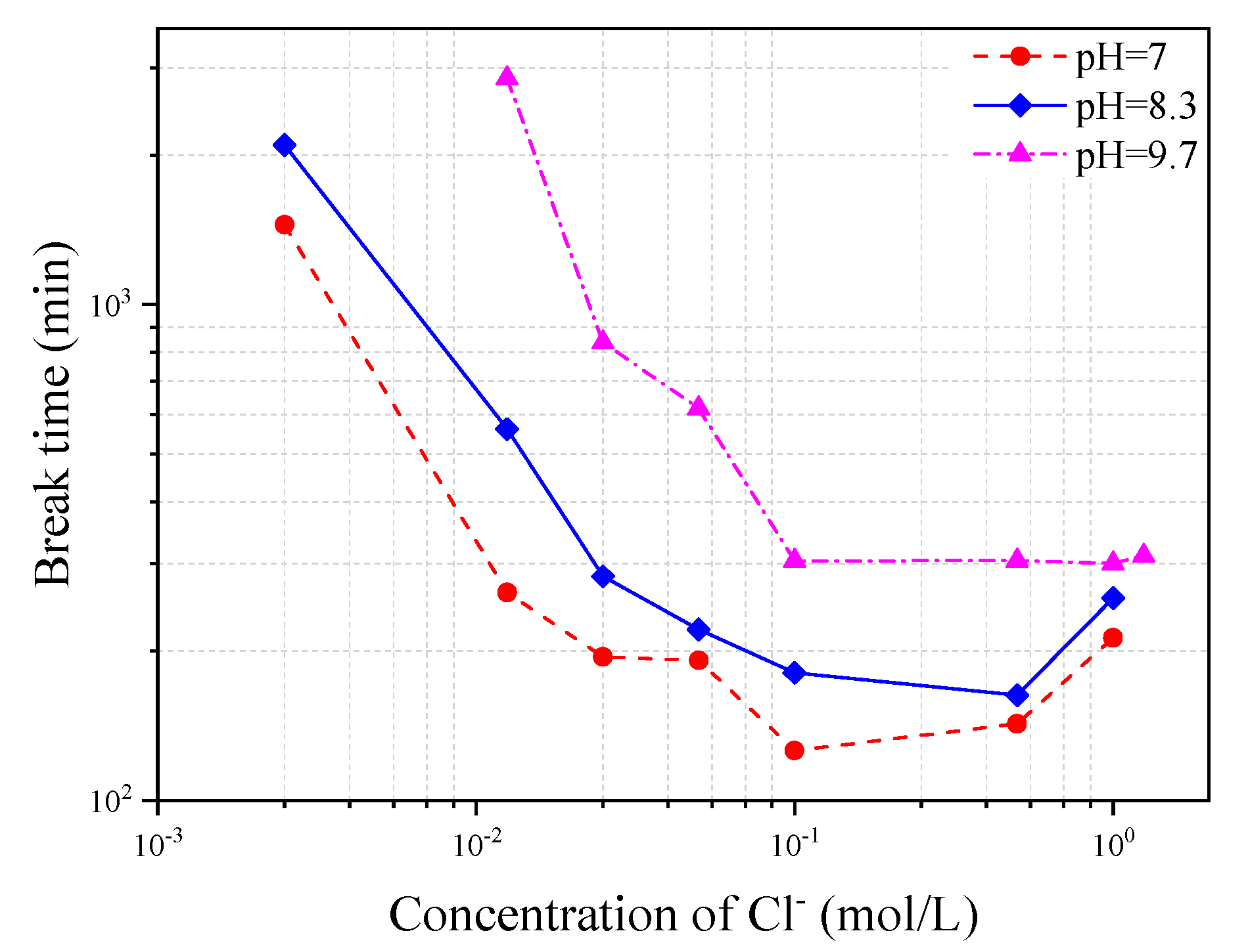 Materials 13 05327 g016