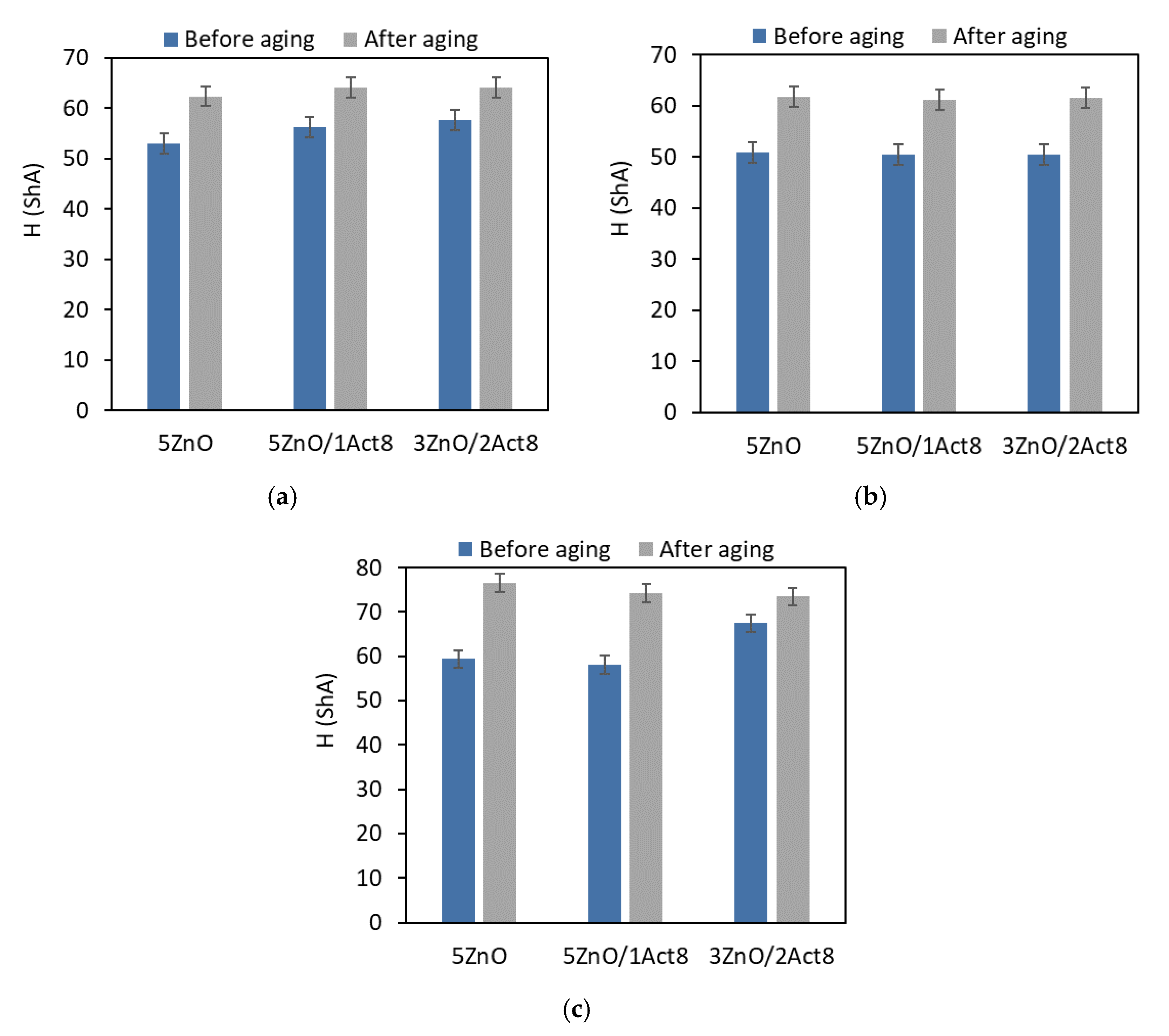 Materials 13 05329 g004