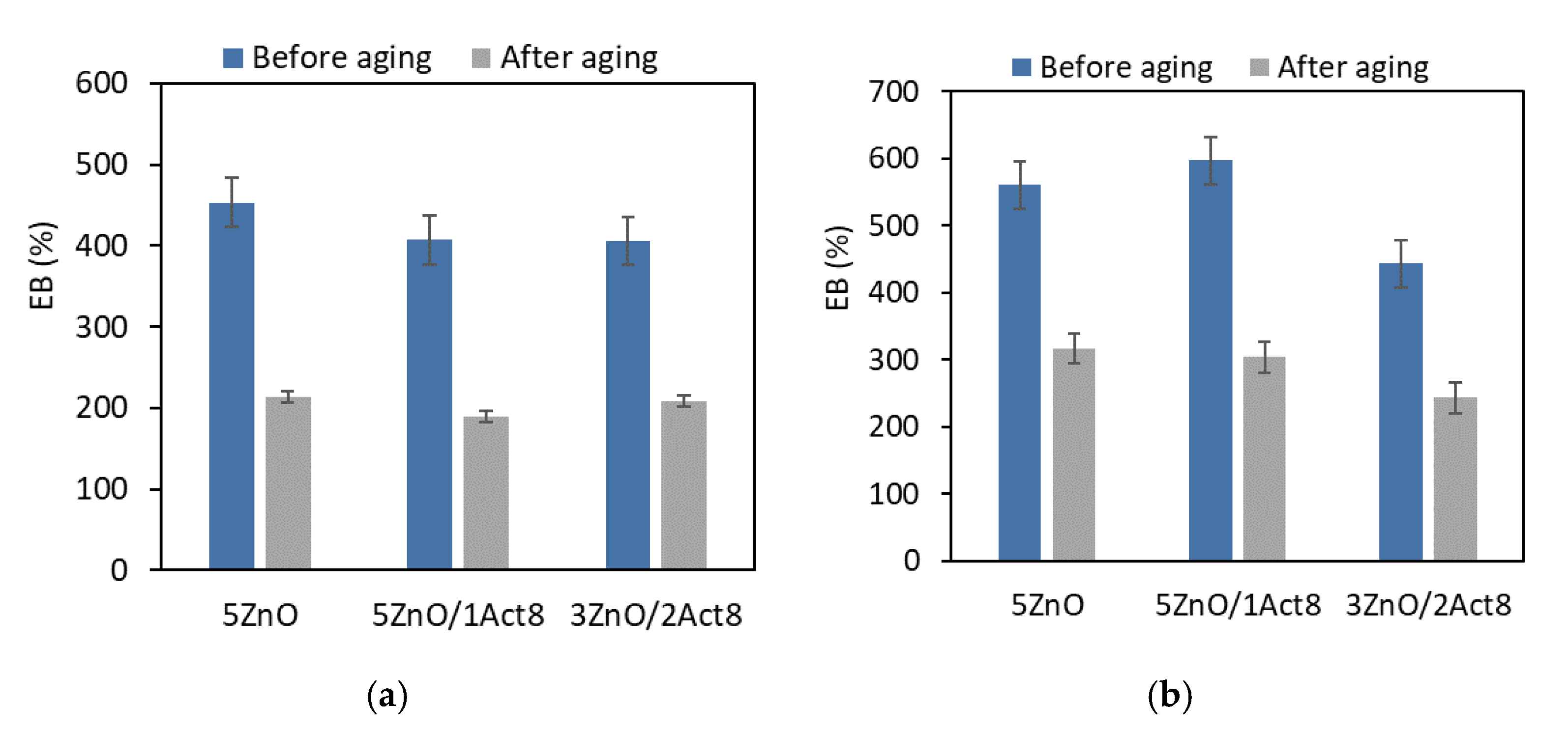 Materials 13 05329 g005a