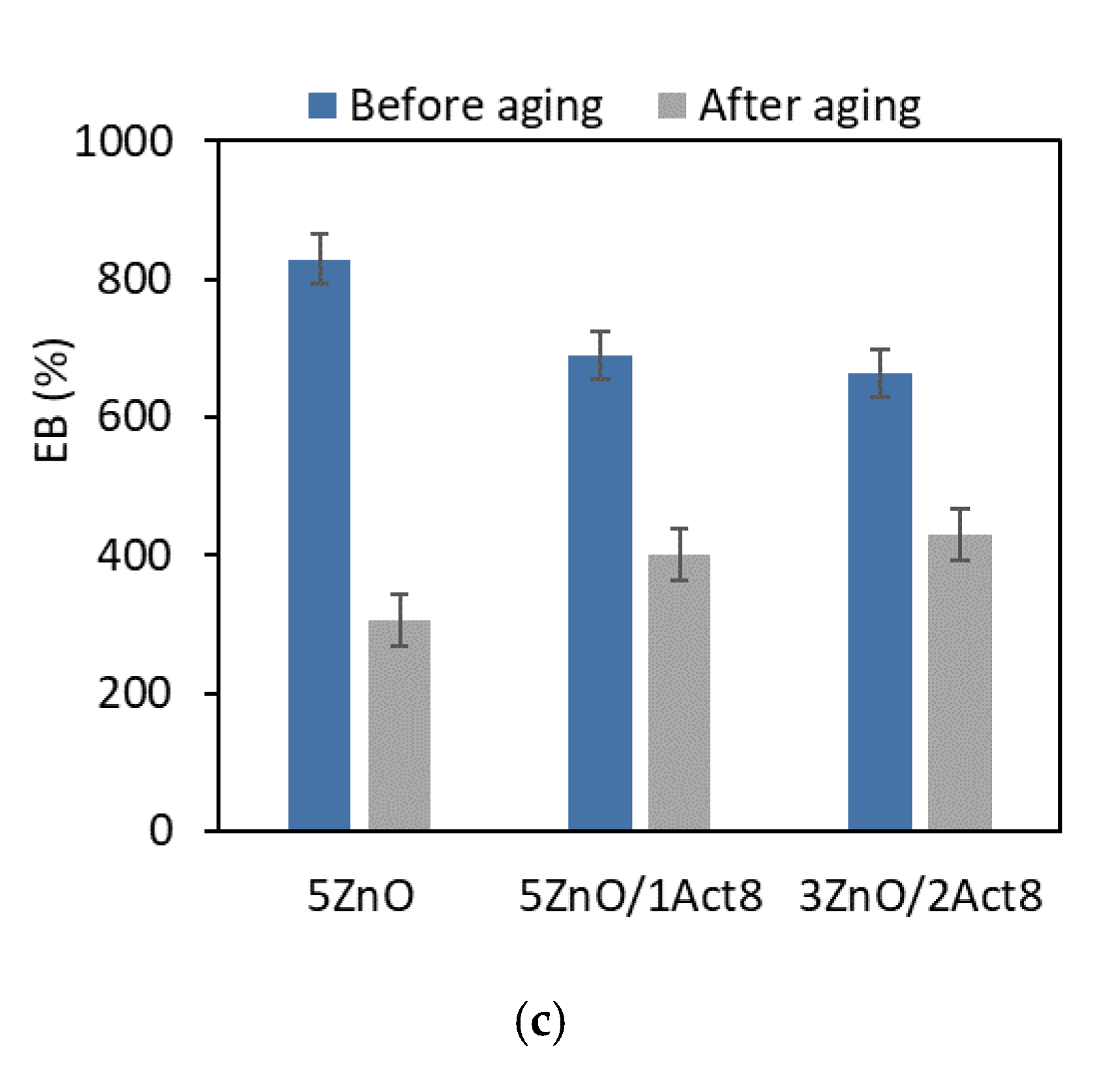 Materials 13 05329 g005b