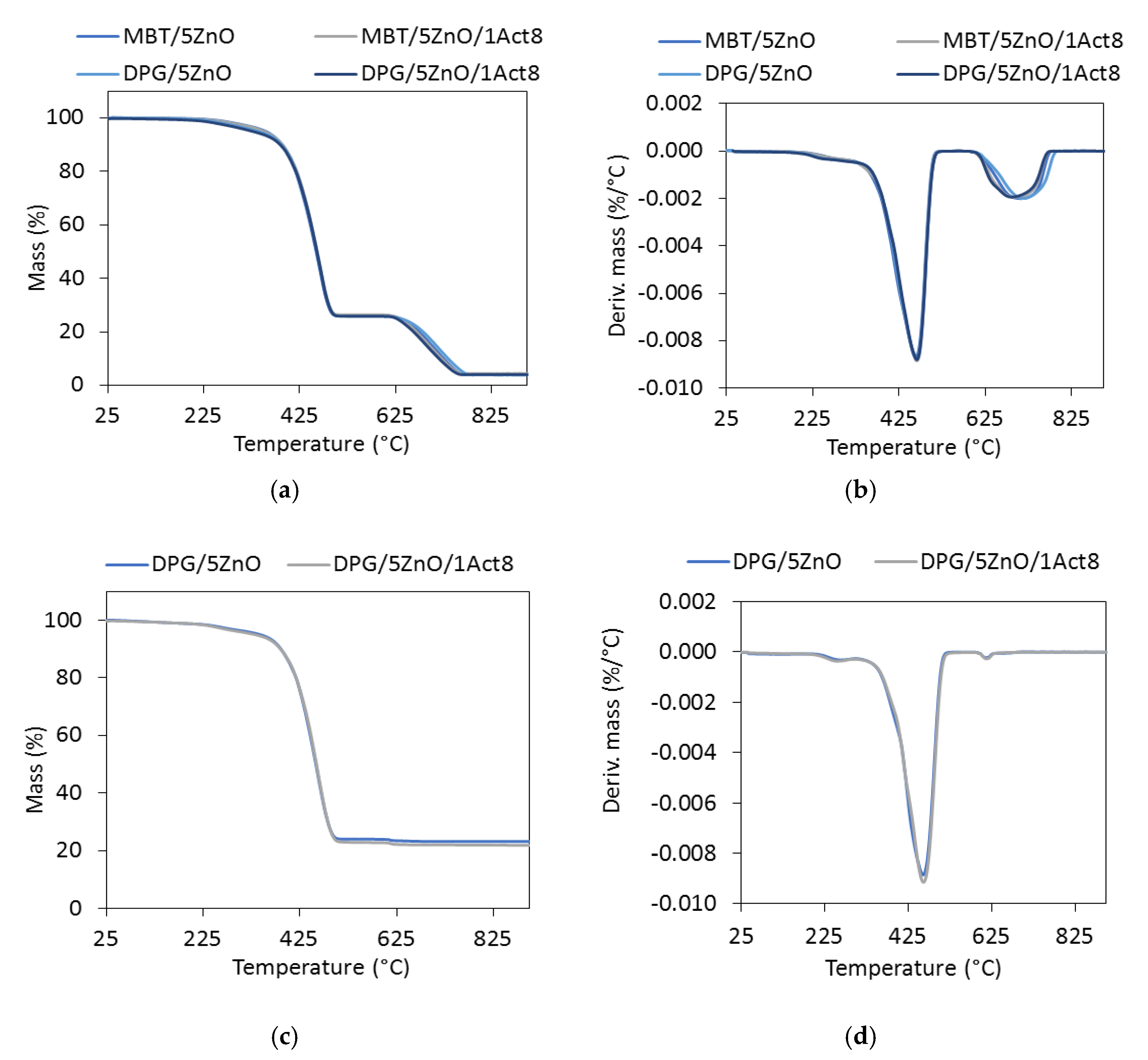 Materials 13 05329 g007