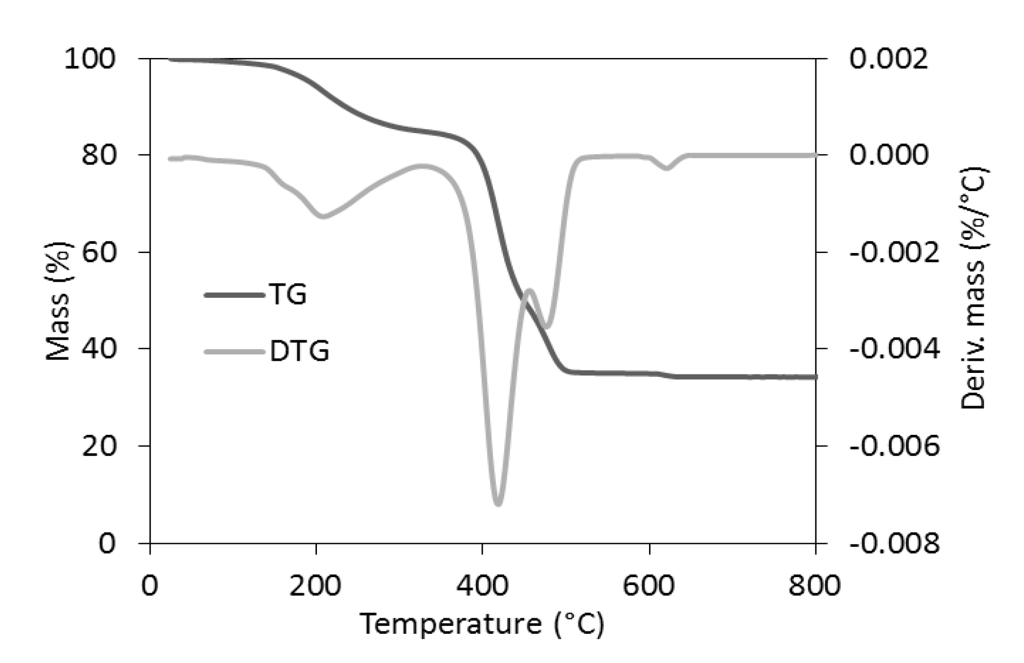 Materials 13 05329 g008