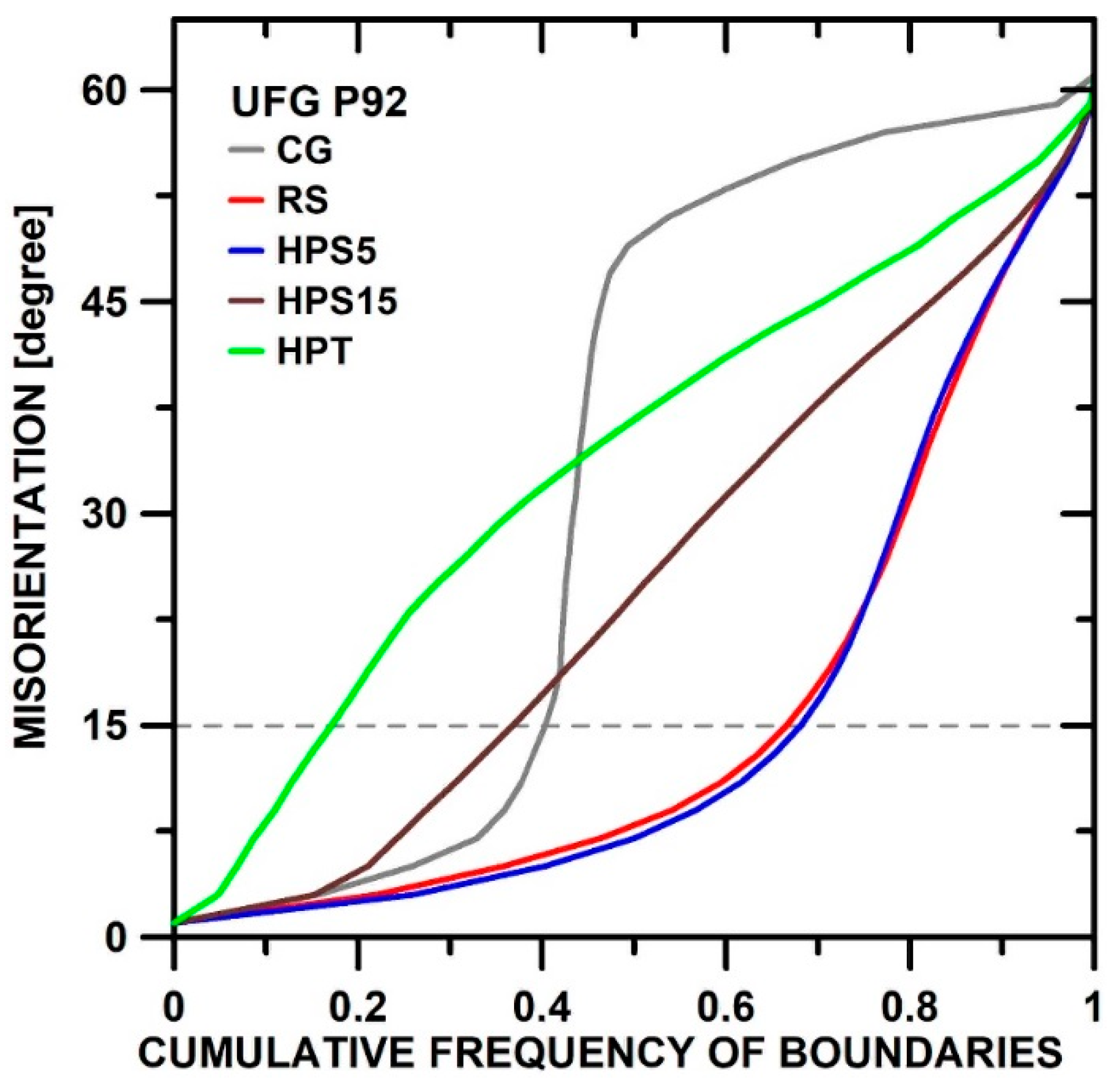 Materials 13 05330 g002 Materials 13 05330 g002