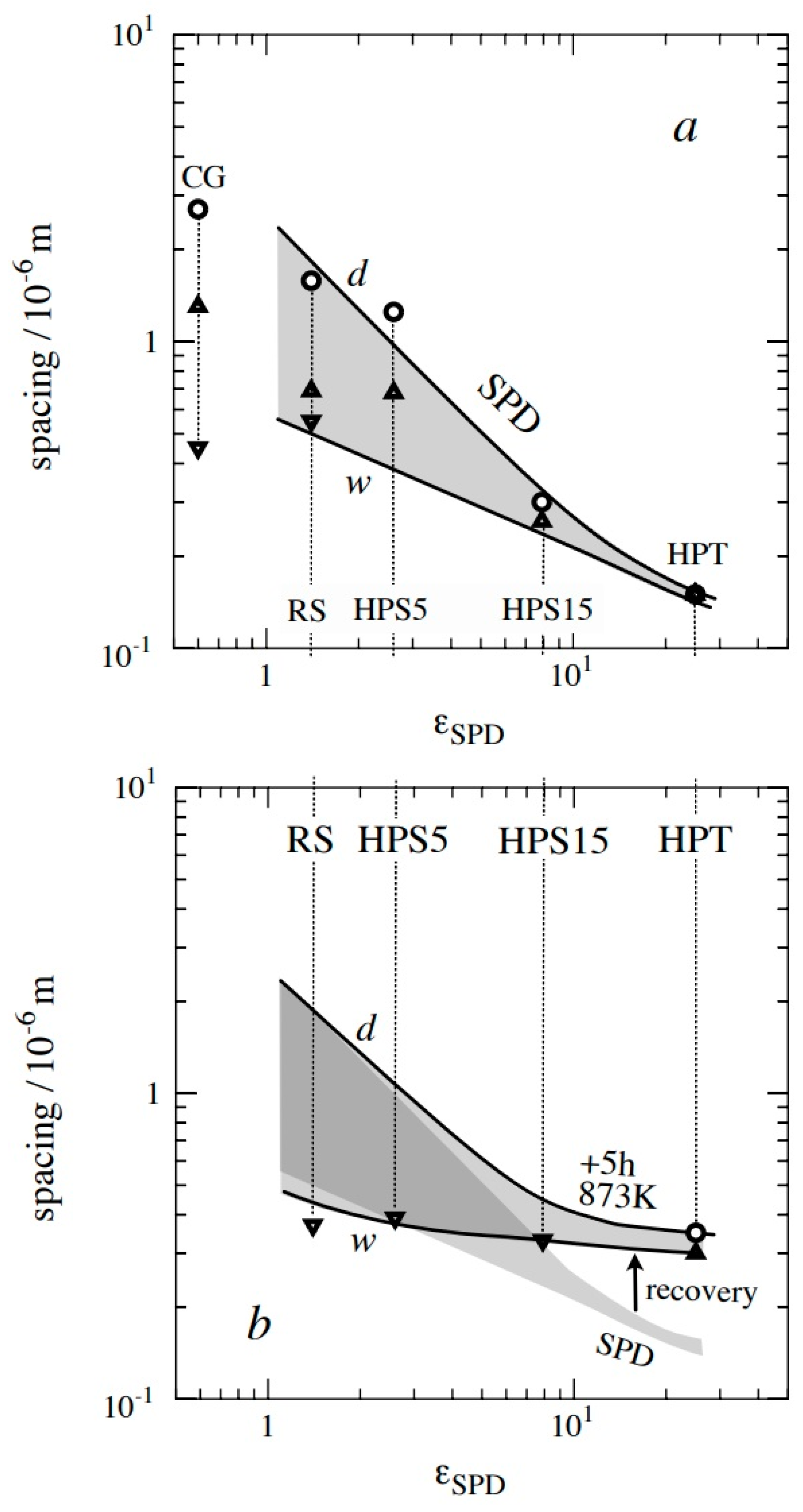 Materials 13 05330 g003 Materials 13 05330 g003