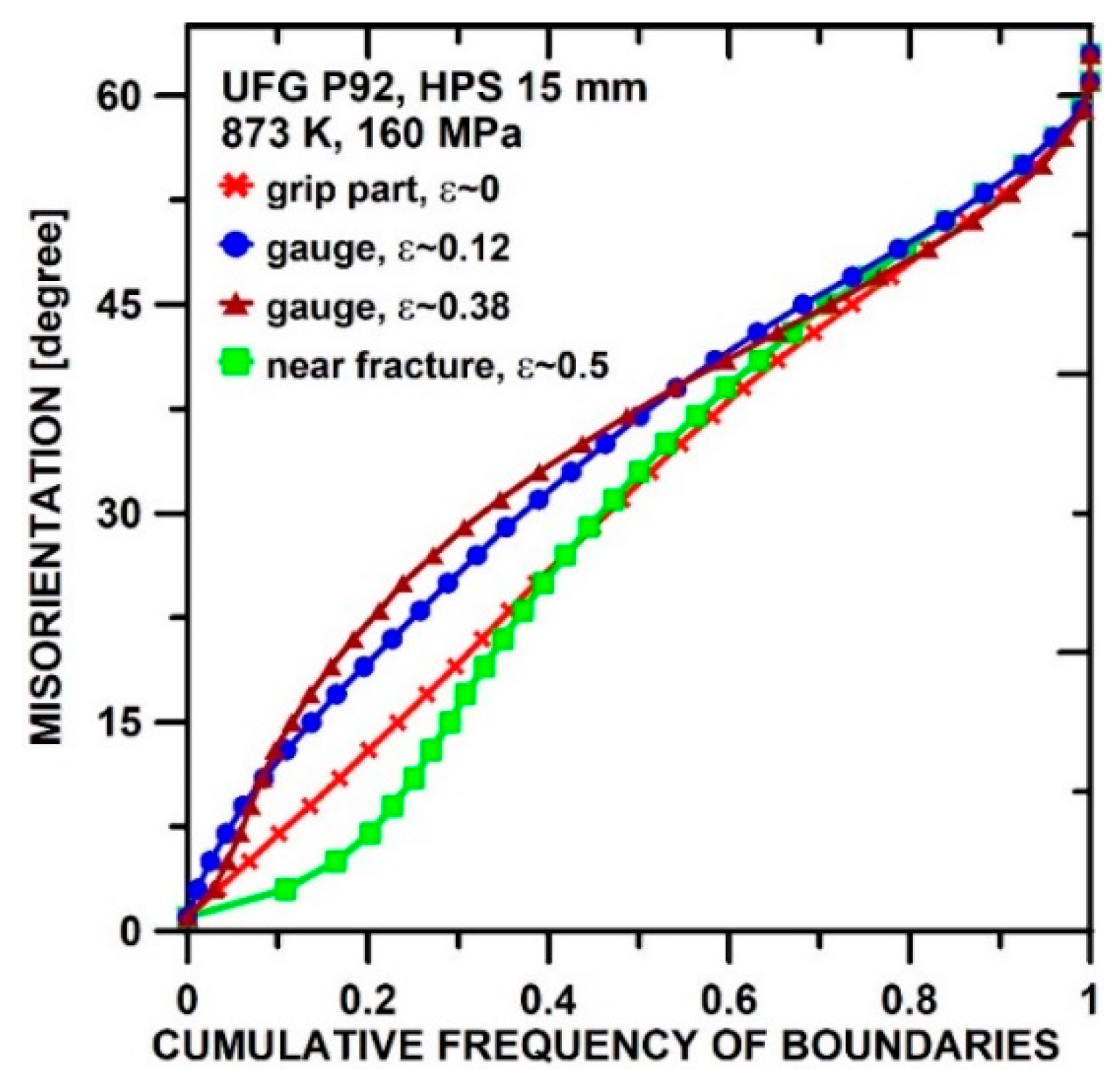 Materials 13 05330 g011 Materials 13 05330 g011