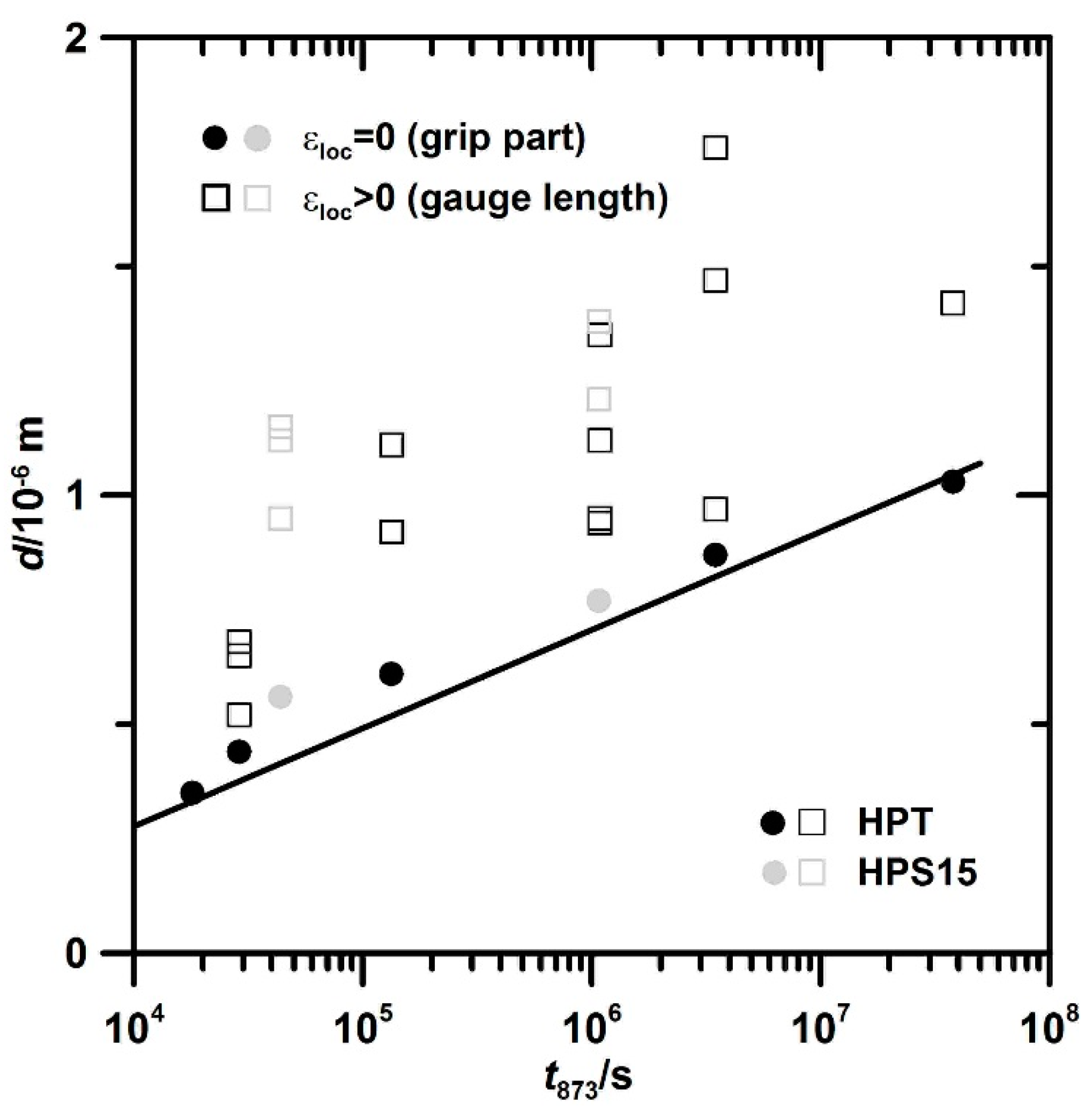 Materials 13 05330 g014 Materials 13 05330 g014