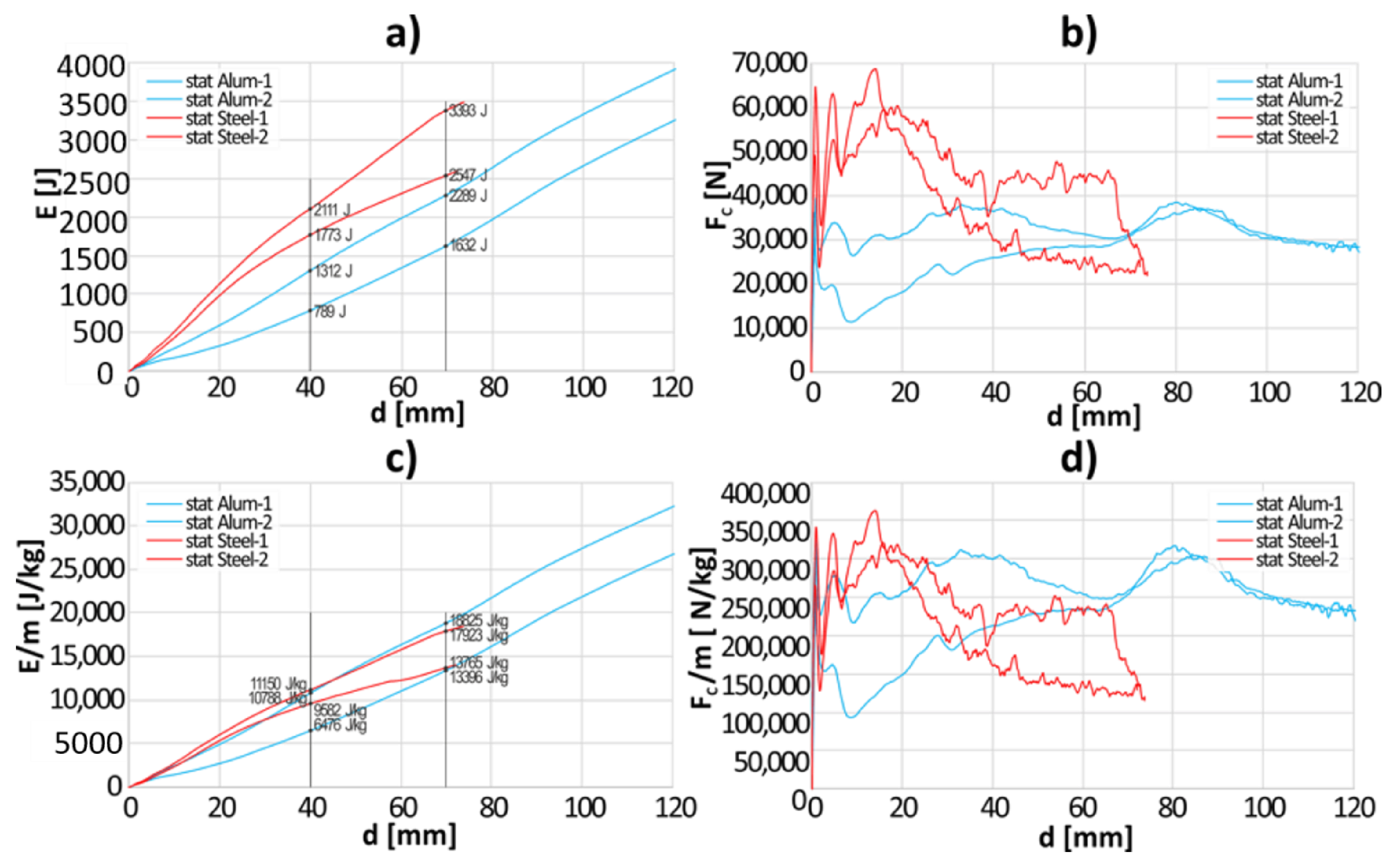 Materials 13 05332 g004