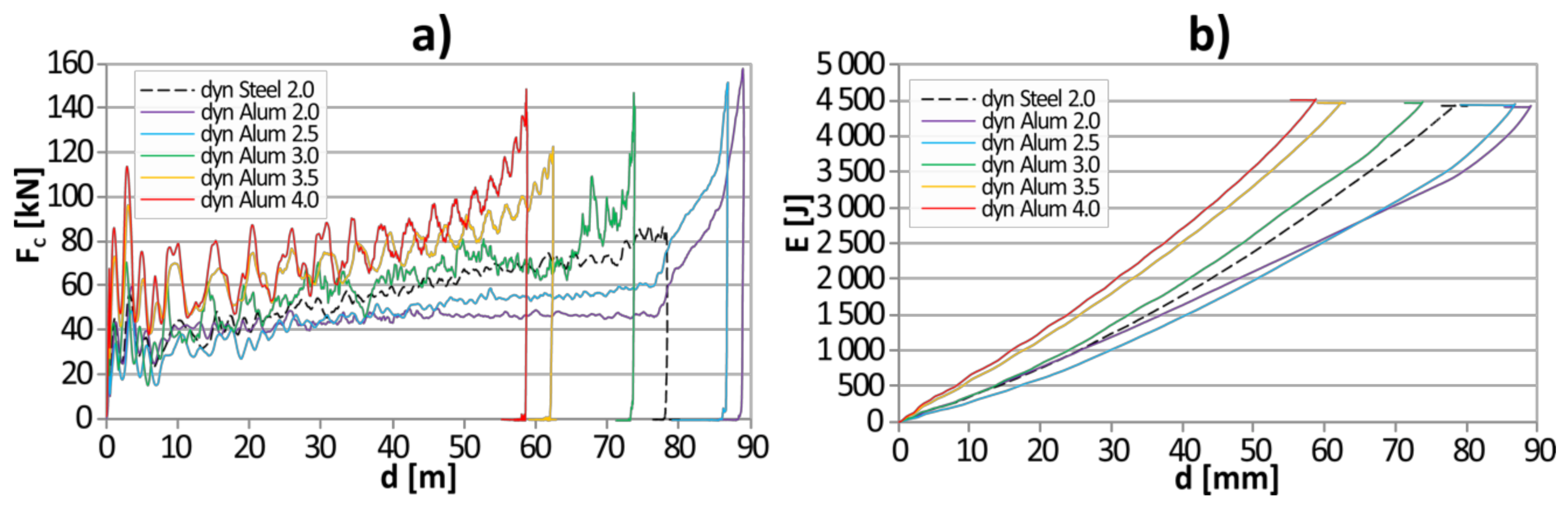 Materials 13 05332 g005