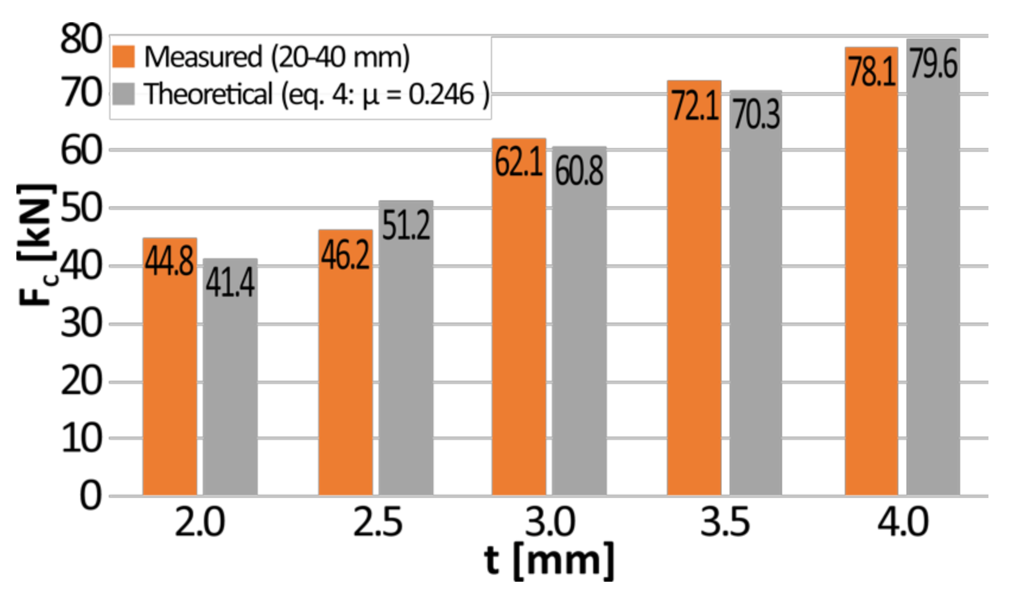 Materials 13 05332 g006