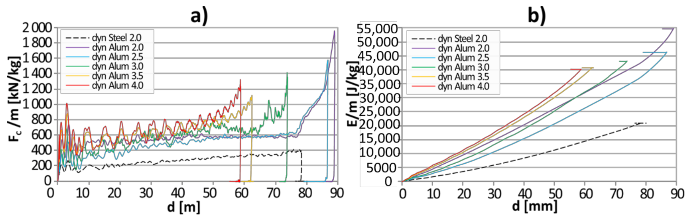Materials 13 05332 g008