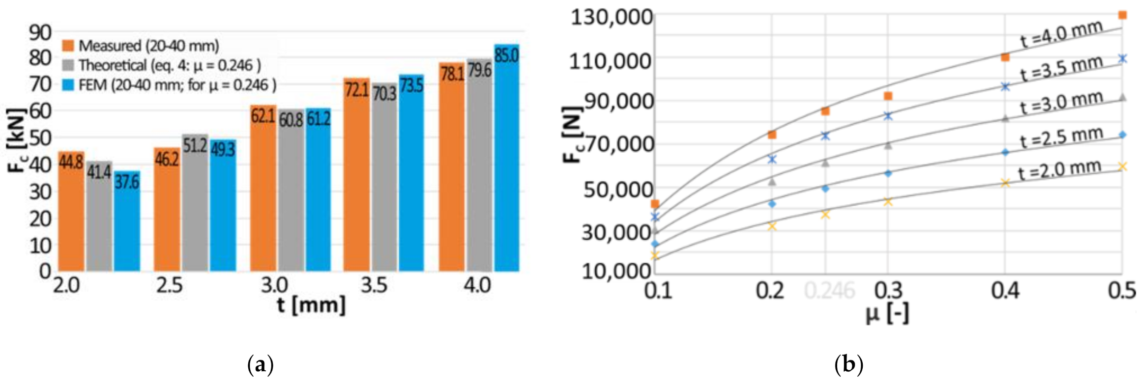 Materials 13 05332 g010