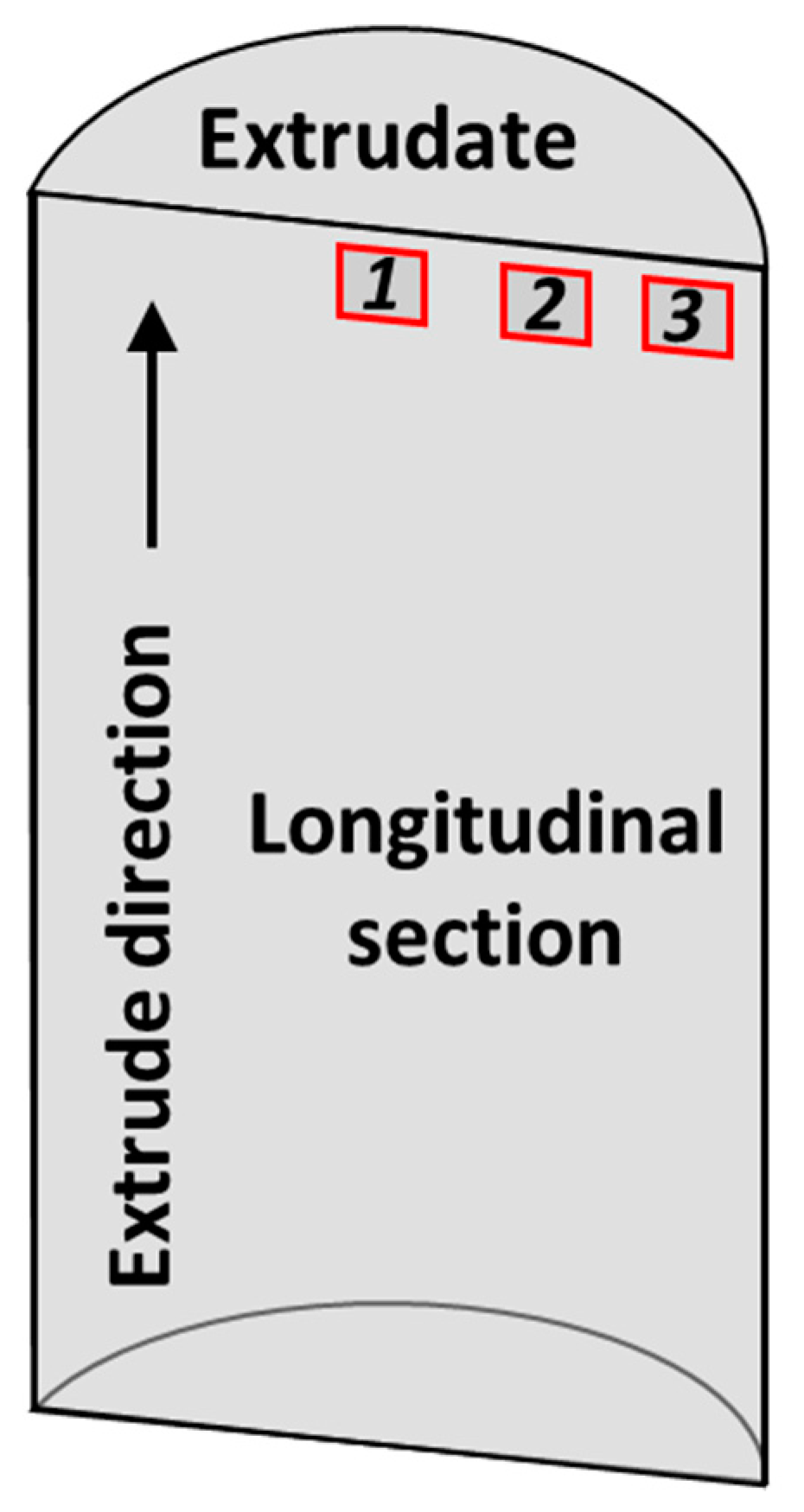 Materials 13 05333 g002 Materials 13 05333 g002