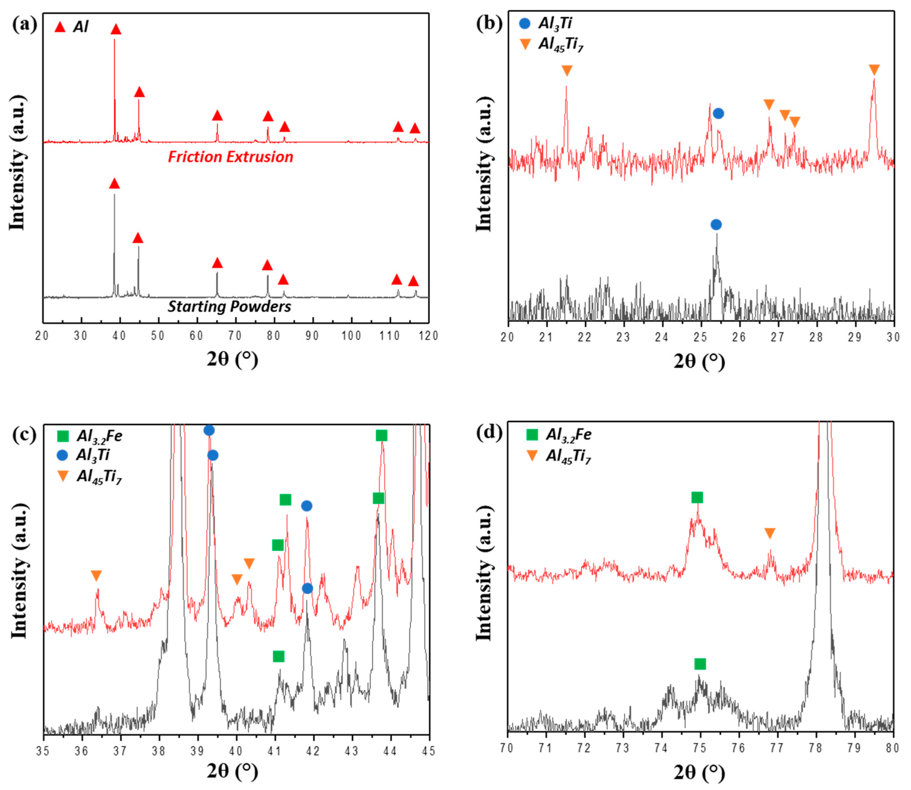 Materials 13 05333 g007 Materials 13 05333 g007