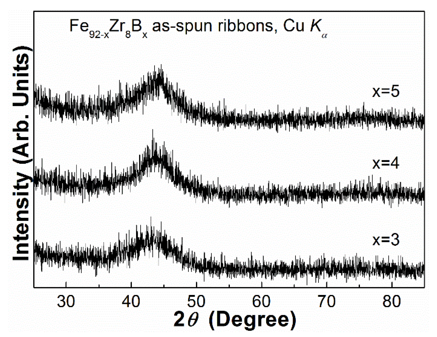 Materials 13 05334 g001