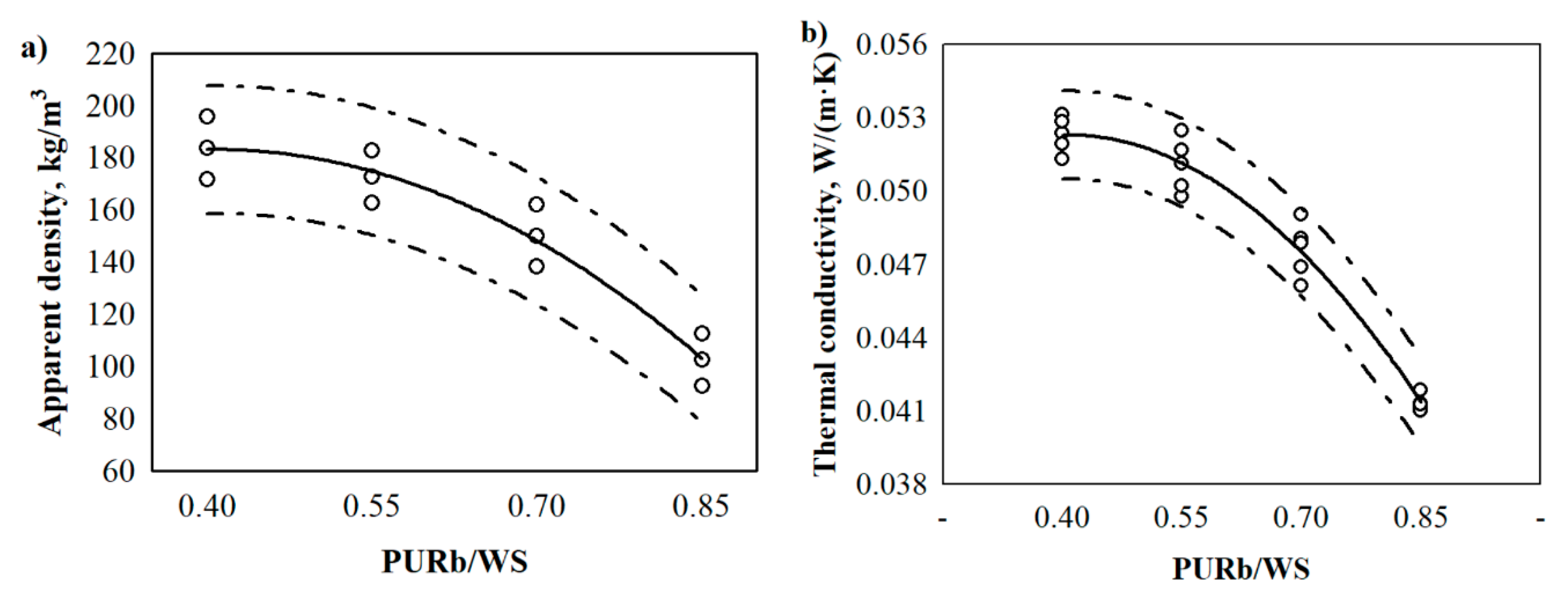 Materials 13 05336 g005