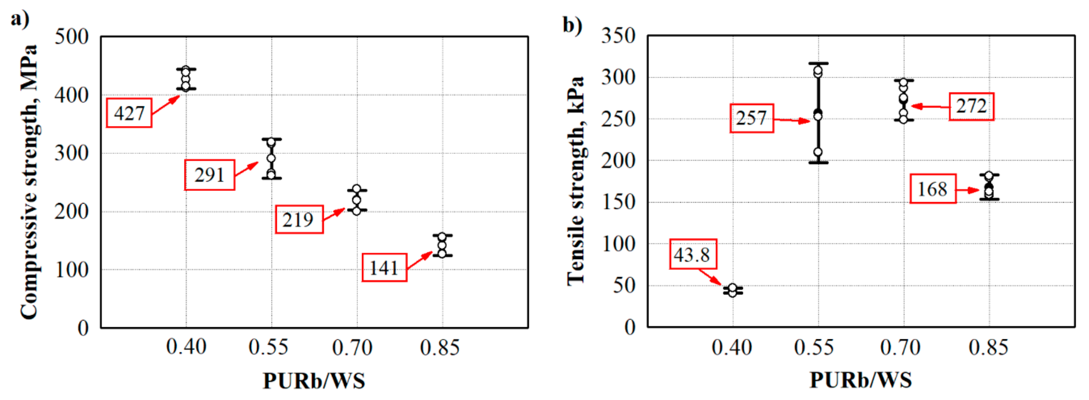 Materials 13 05336 g008