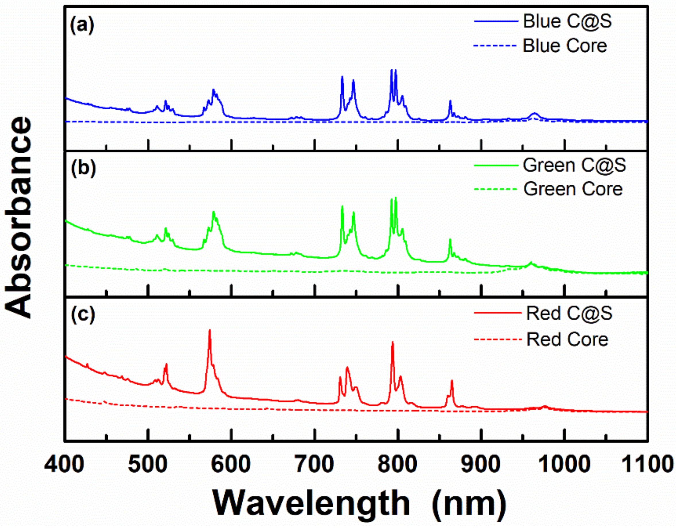 Materials 13 05338 g004 Materials 13 05338 g004