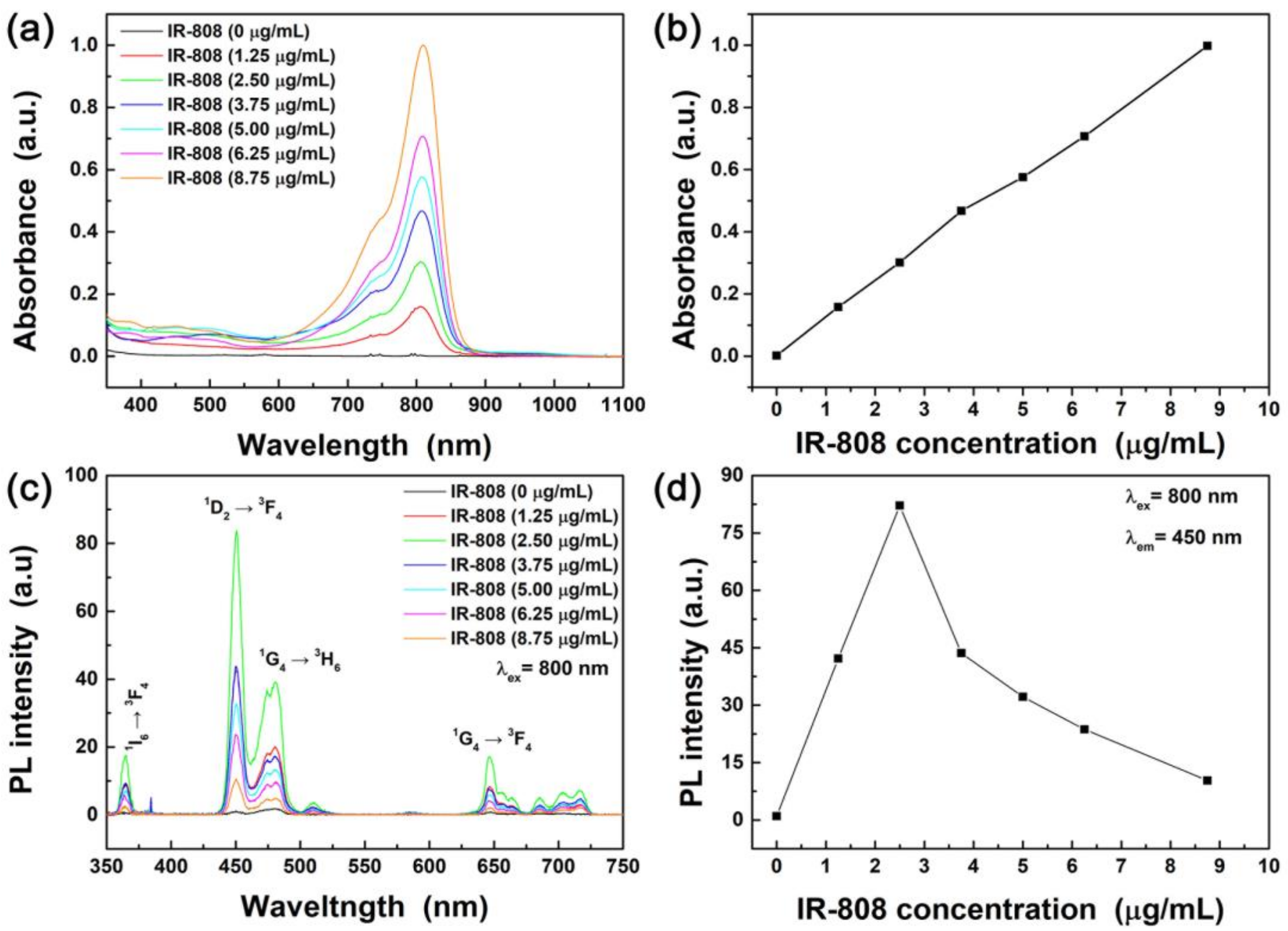 Materials 13 05338 g005 Materials 13 05338 g005