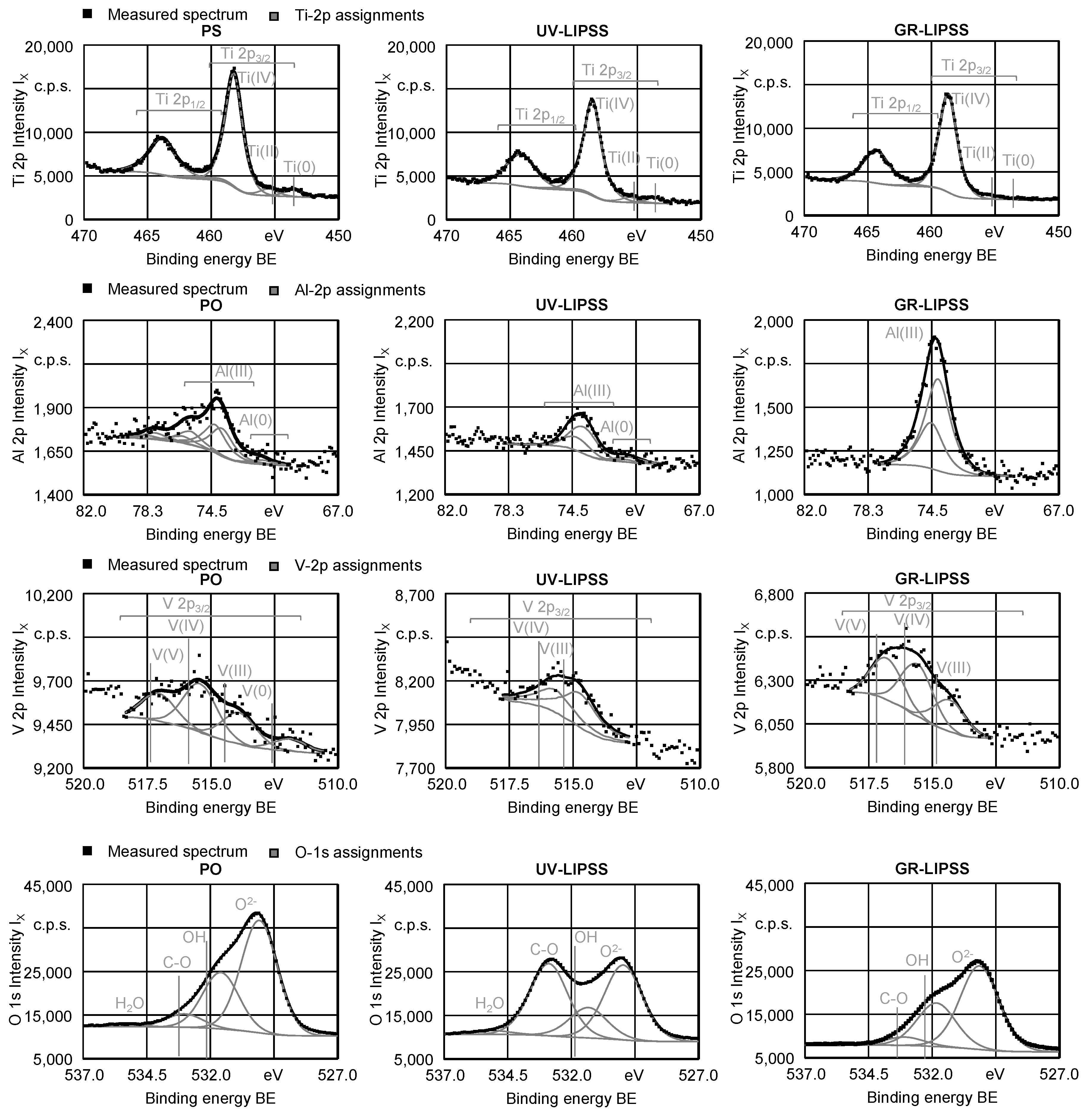 materials free full text preclinical in vitro assessment of submicron scale laser surface texturing on ti6al4v html