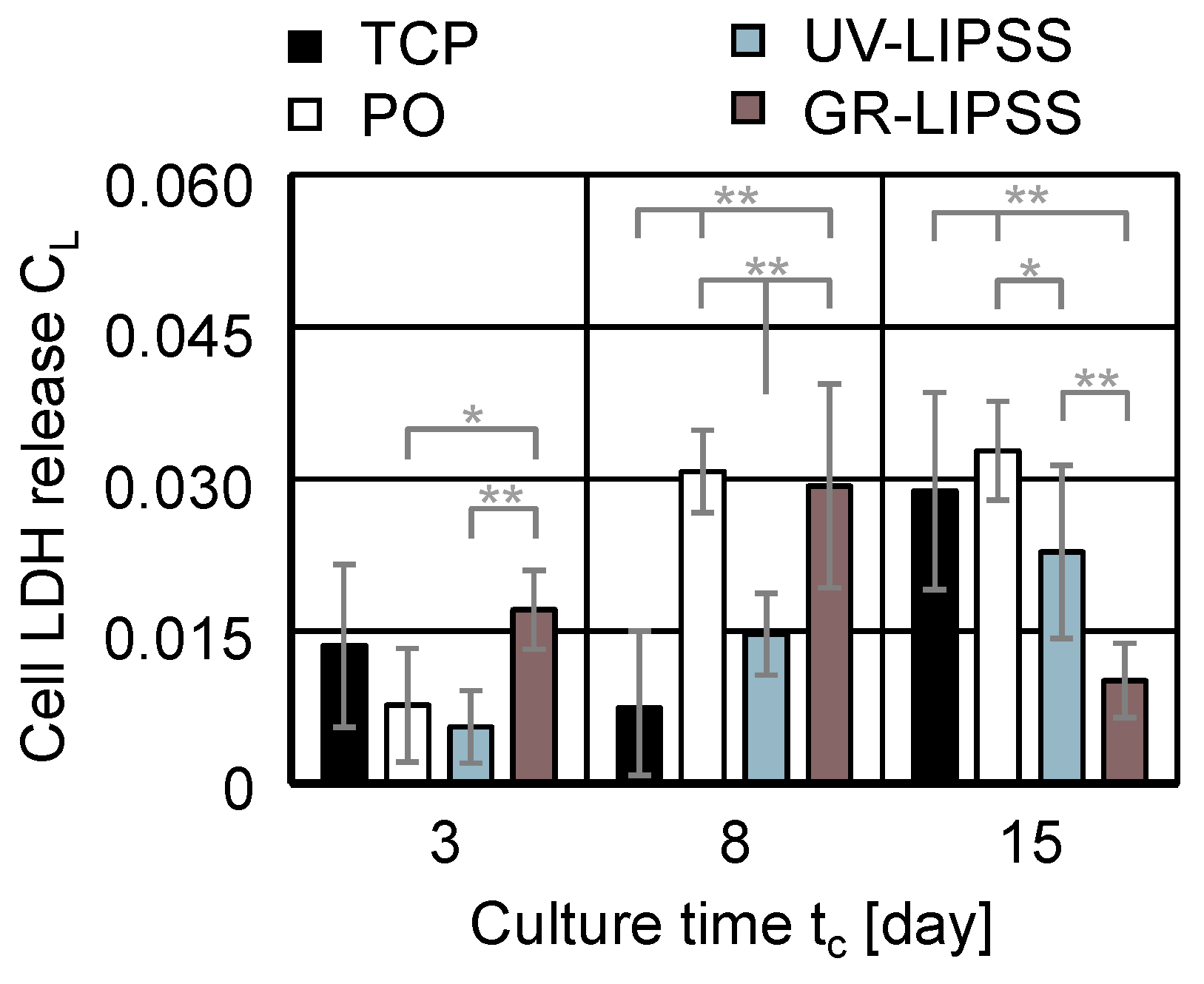 Materials 13 05342 g007 Materials 13 05342 g007