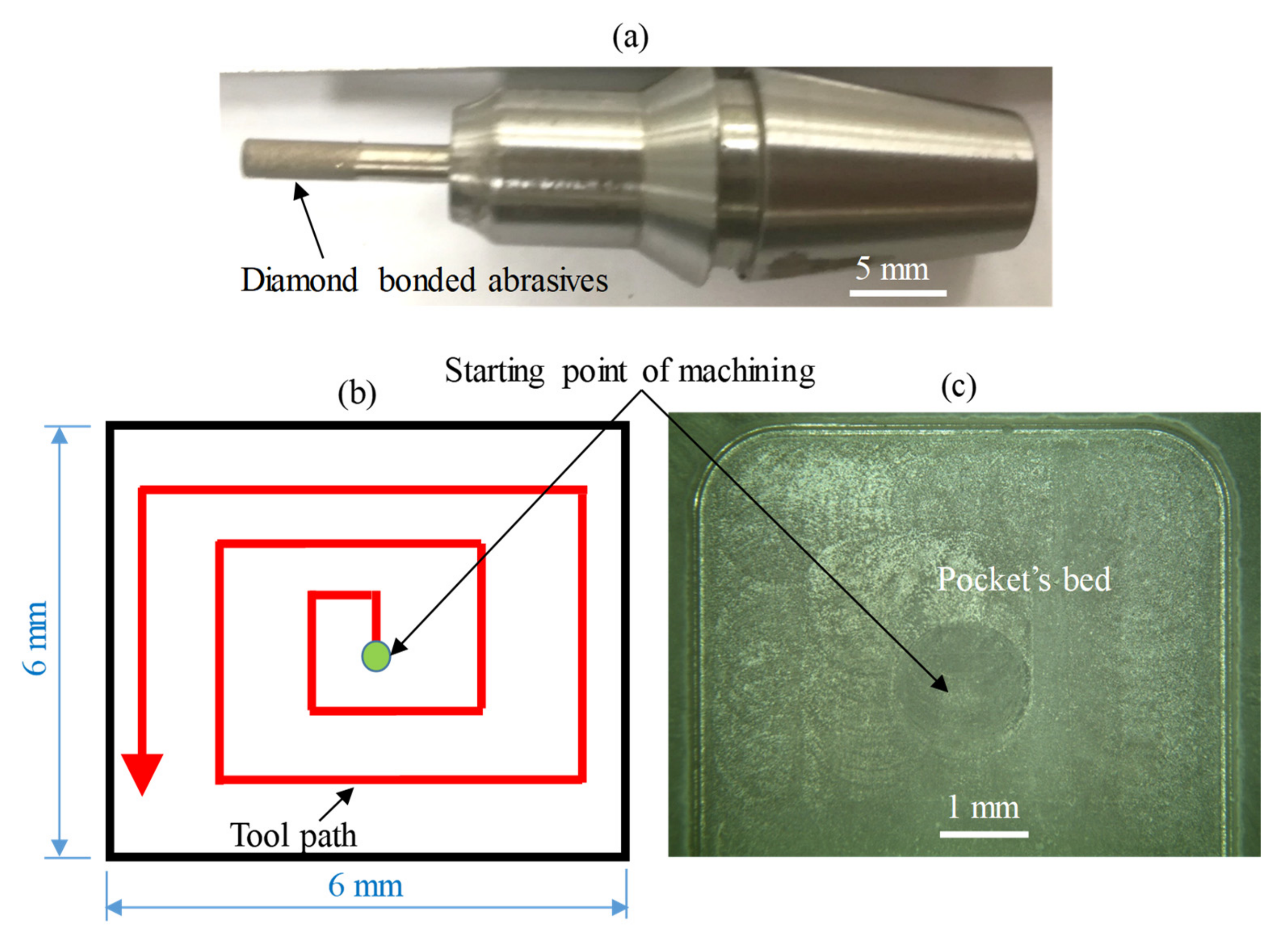 Materials 13 05343 g002