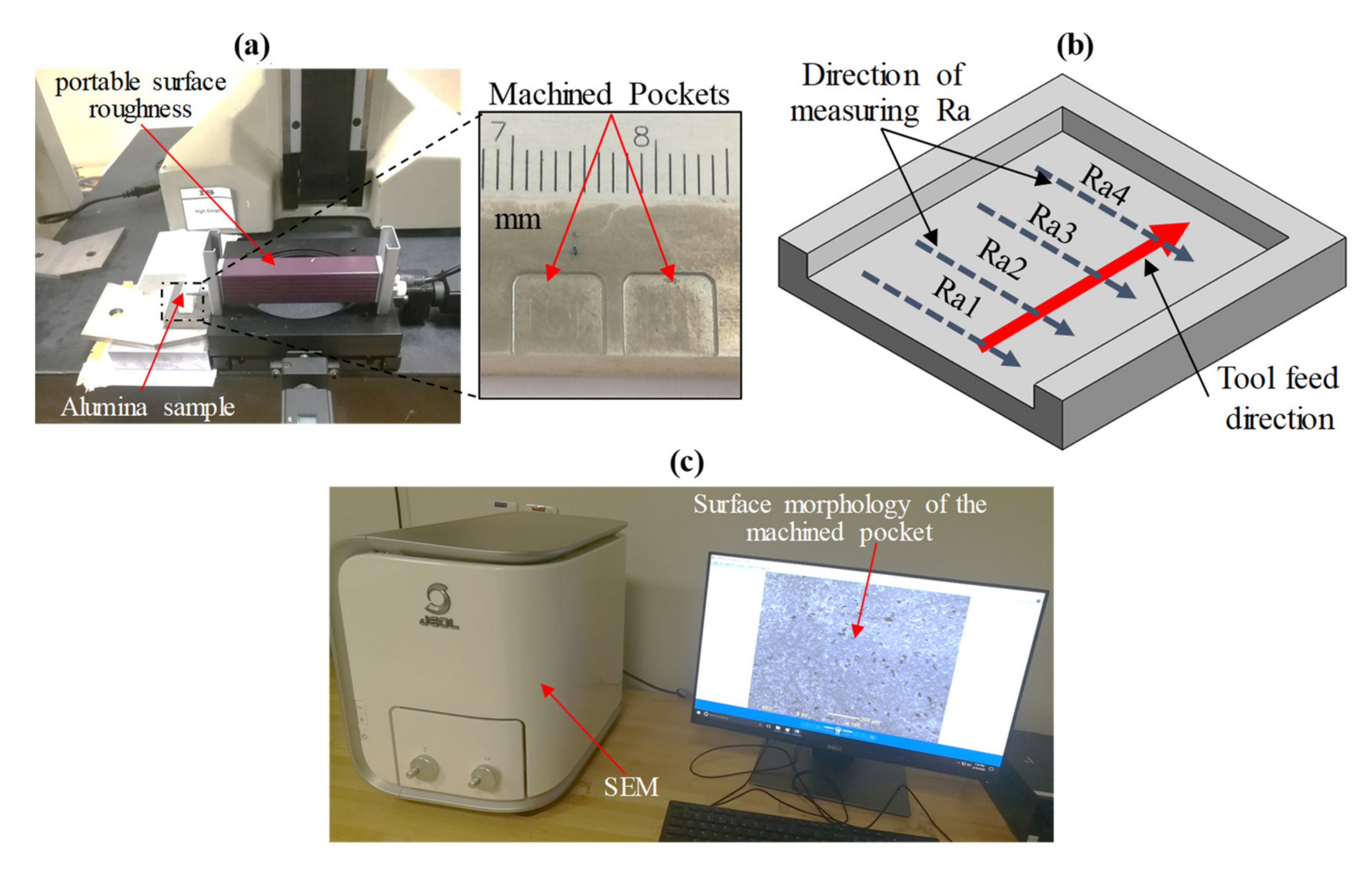 Materials Free Full Text Multi Response Optimization Of Processing Parameters For Micro Pockets On Alumina Bioceramic Using Rotary Ultrasonic Machining Html Materials Free Full Text Multi Response Optimization Of Processing Parameters For Micro Pockets On Alumina Bioceramic Using Rotary Ultrasonic Machining Html