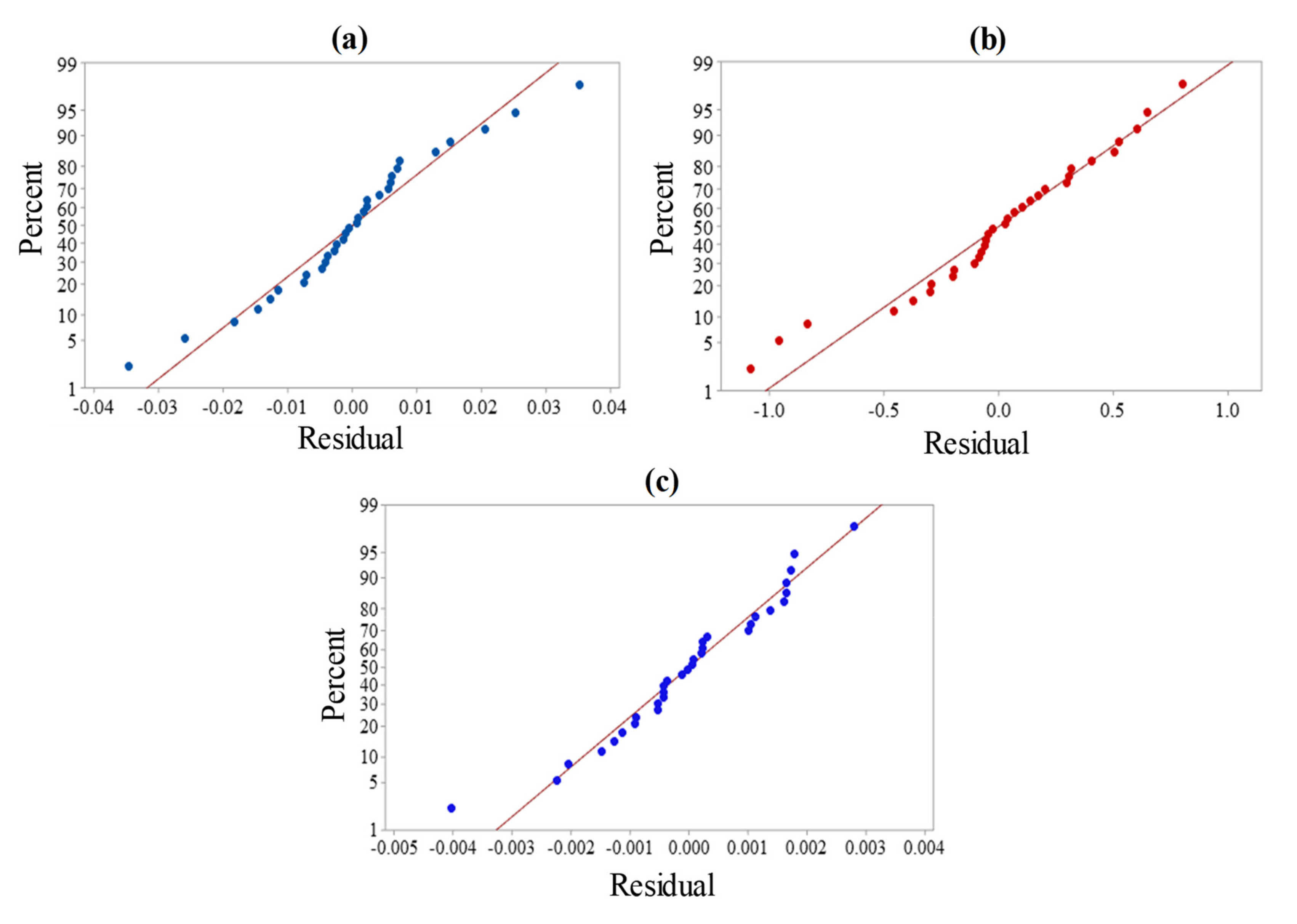 Materials 13 05343 g005