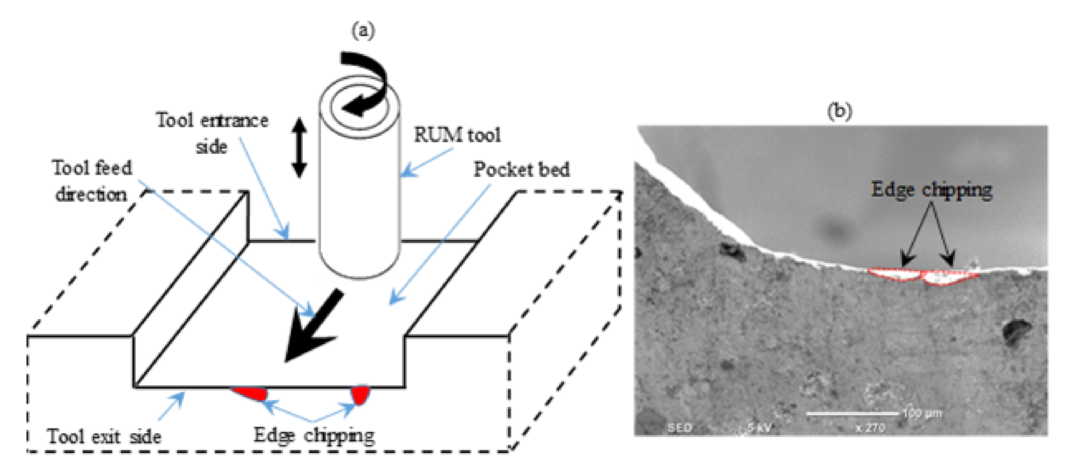 Materials 13 05343 g010