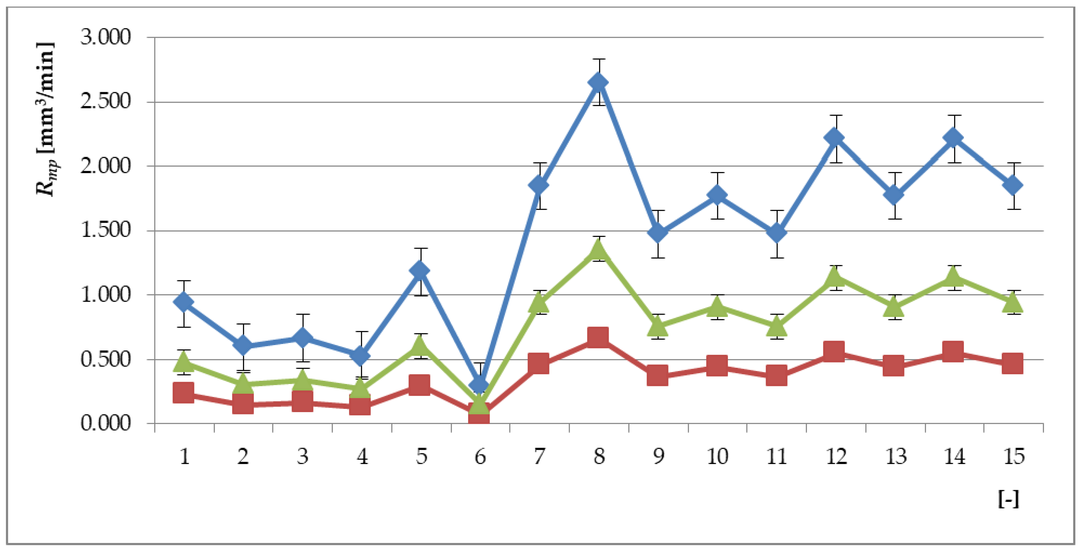 Materials 13 05344 g003