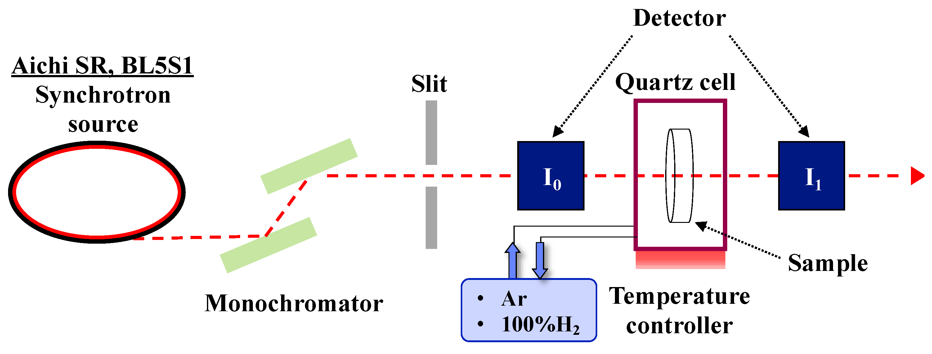 Materials 13 05345 g001 Materials 13 05345 g001