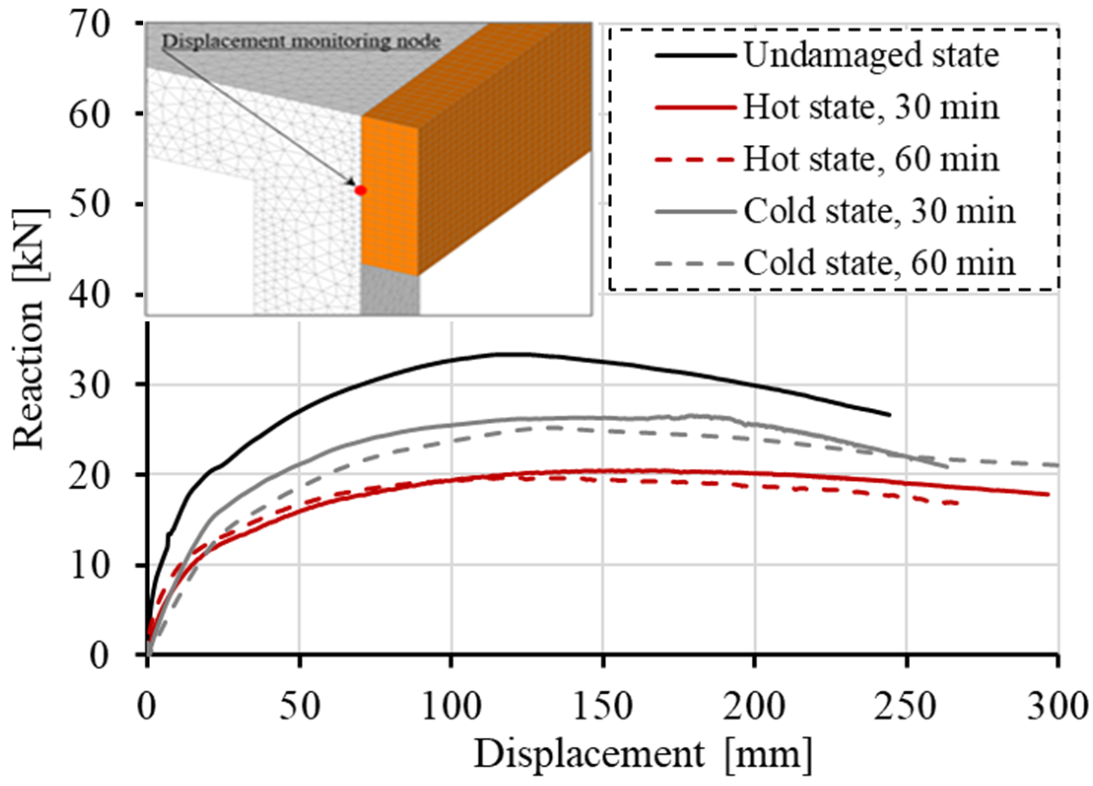 Materials Free Full Text Impact Analysis Of Thermally Pre Damaged Reinforced Concrete Frames Html Materials Free Full Text Impact Analysis Of Thermally Pre Damaged Reinforced Concrete Frames Html