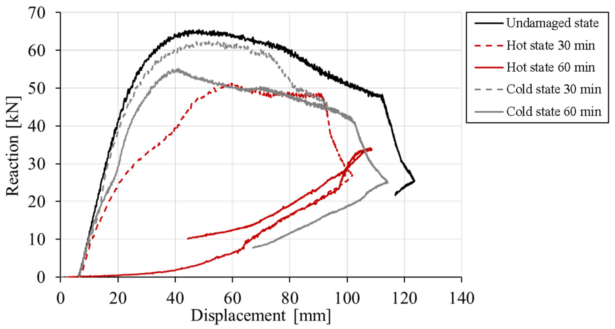 Materials Free Full Text Impact Analysis Of Thermally Pre Damaged Reinforced Concrete Frames Html Materials Free Full Text Impact Analysis Of Thermally Pre Damaged Reinforced Concrete Frames Html