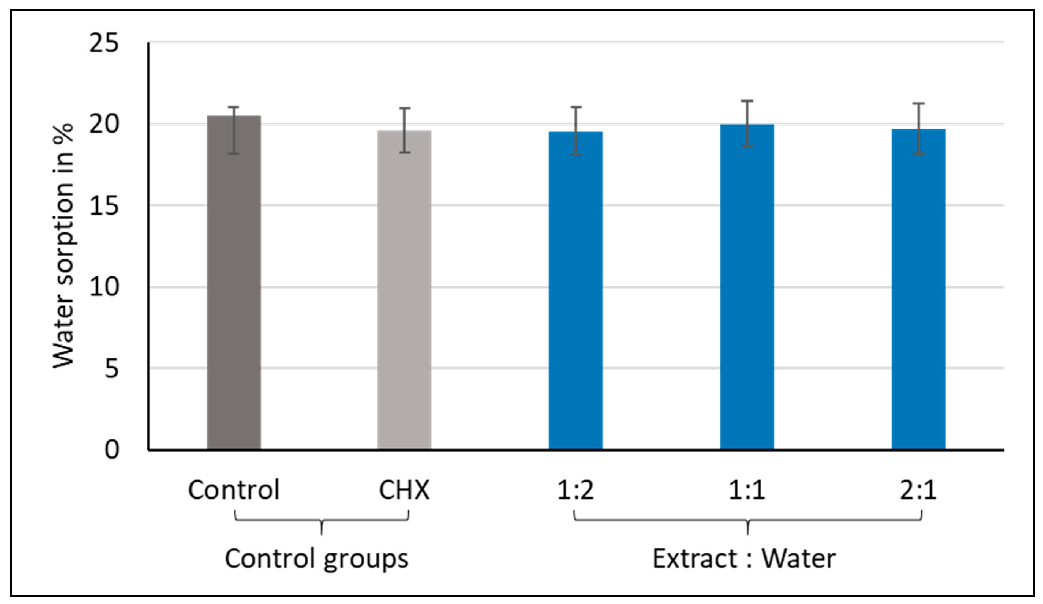 Materials 13 05352 g006 Materials 13 05352 g006
