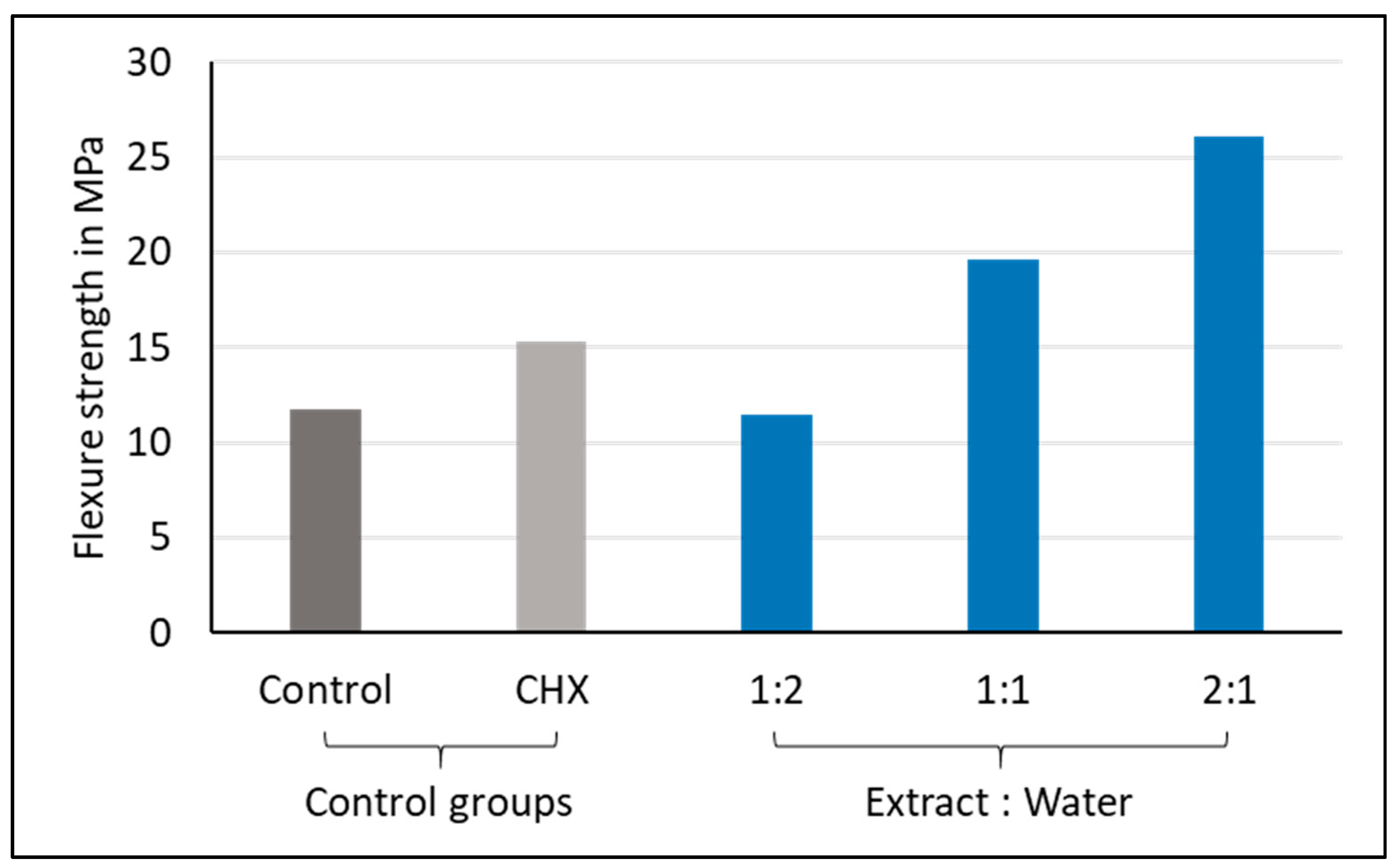 Materials 13 05352 g008 Materials 13 05352 g008
