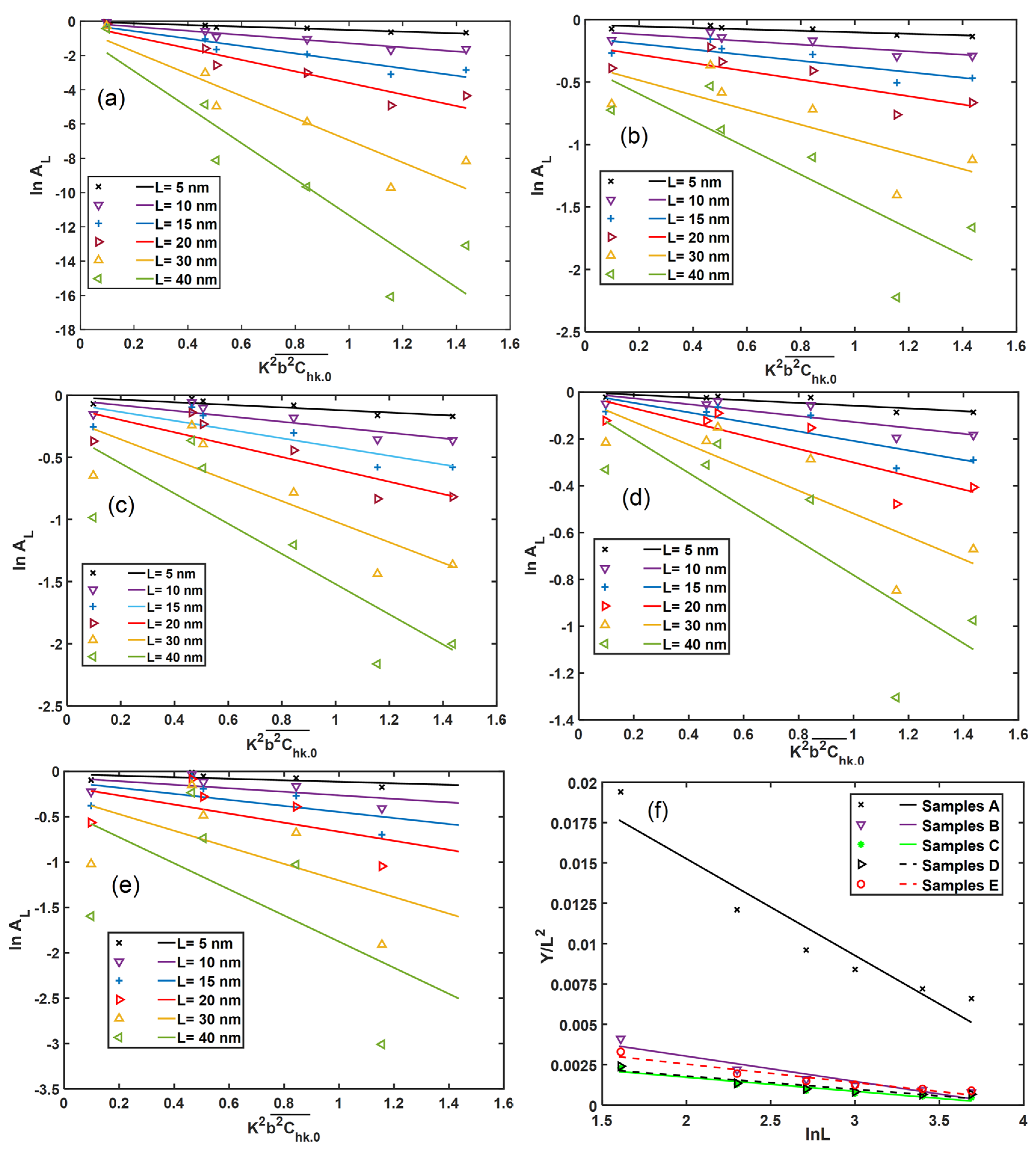 Materials 13 05355 g012 Materials 13 05355 g012