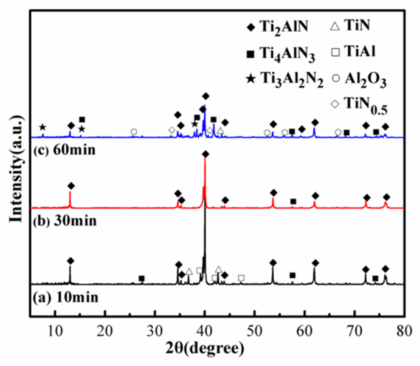 Materials 13 05356 g004