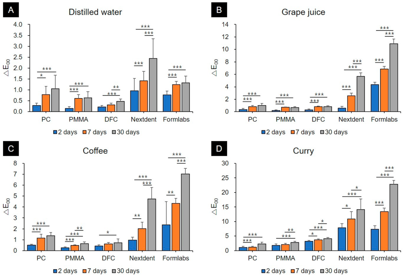 Materials 13 05359 g003