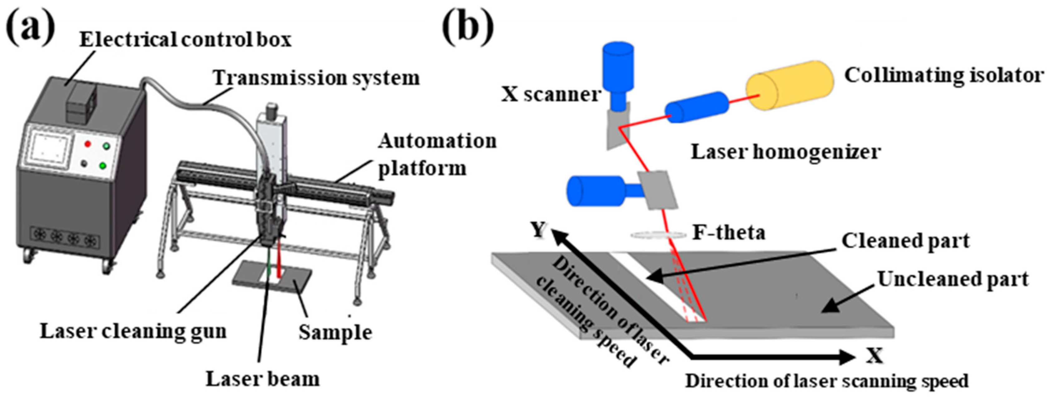 Materials Free FullText Influence of nsLaser Cleaning Parameters