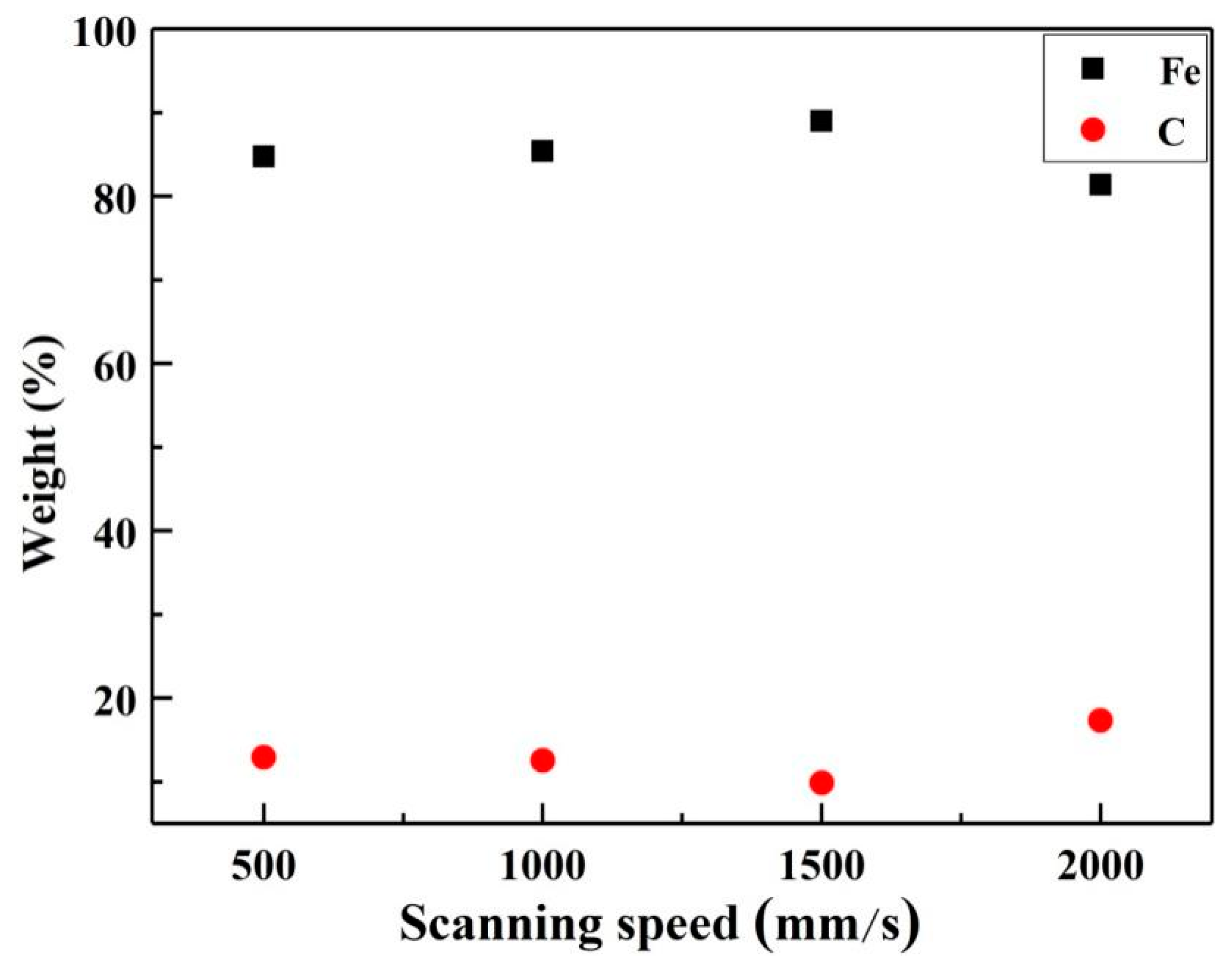 Materials 13 05363 g008 Materials 13 05363 g008