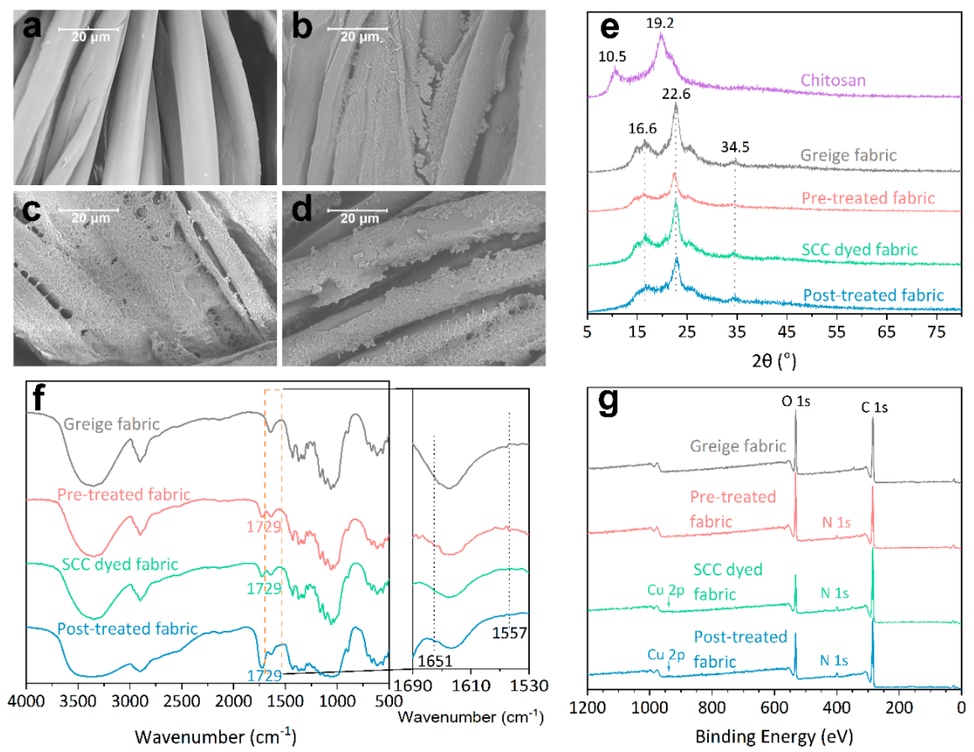 Materials 13 05365 g006