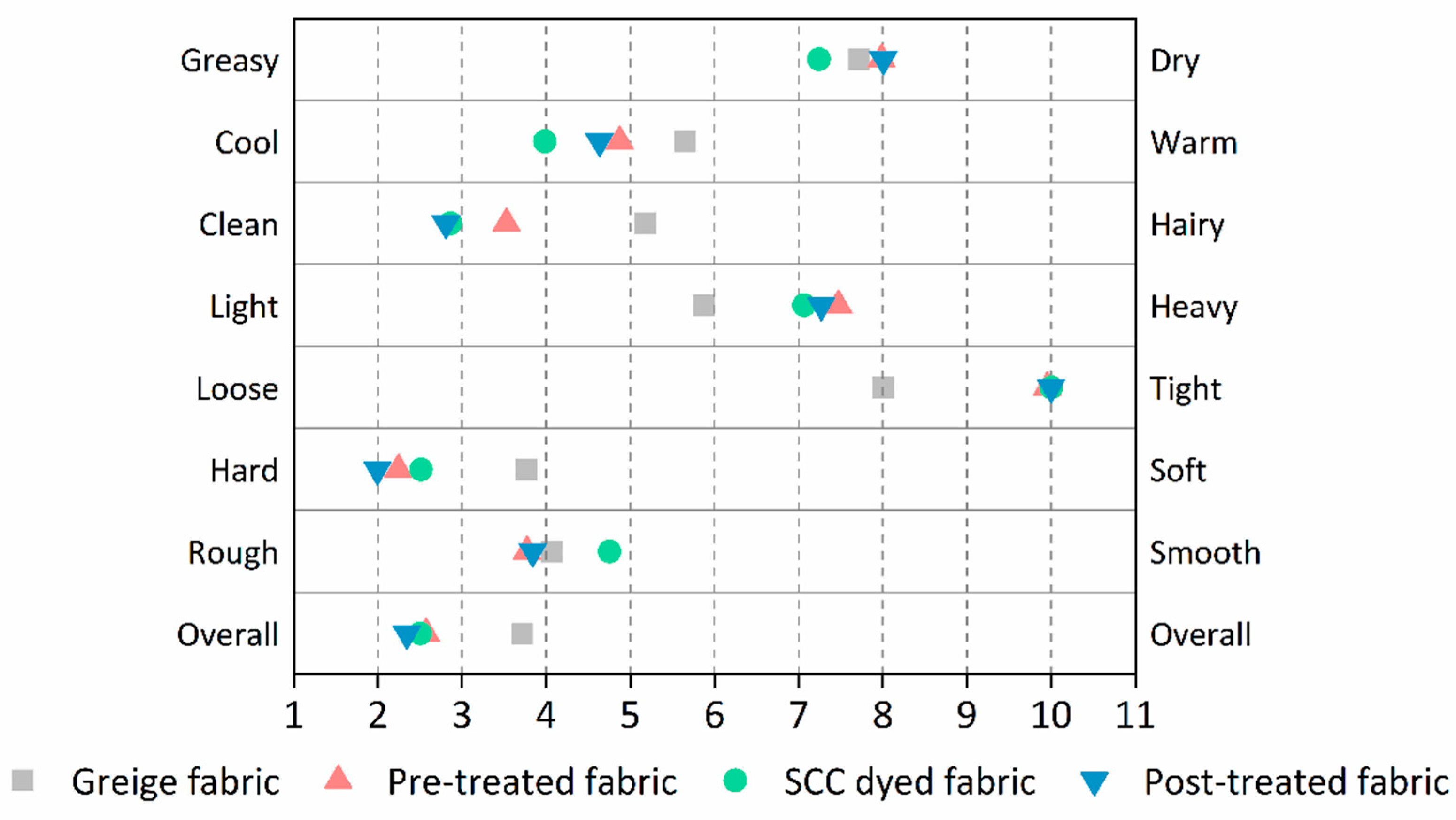 Materials 13 05365 g008