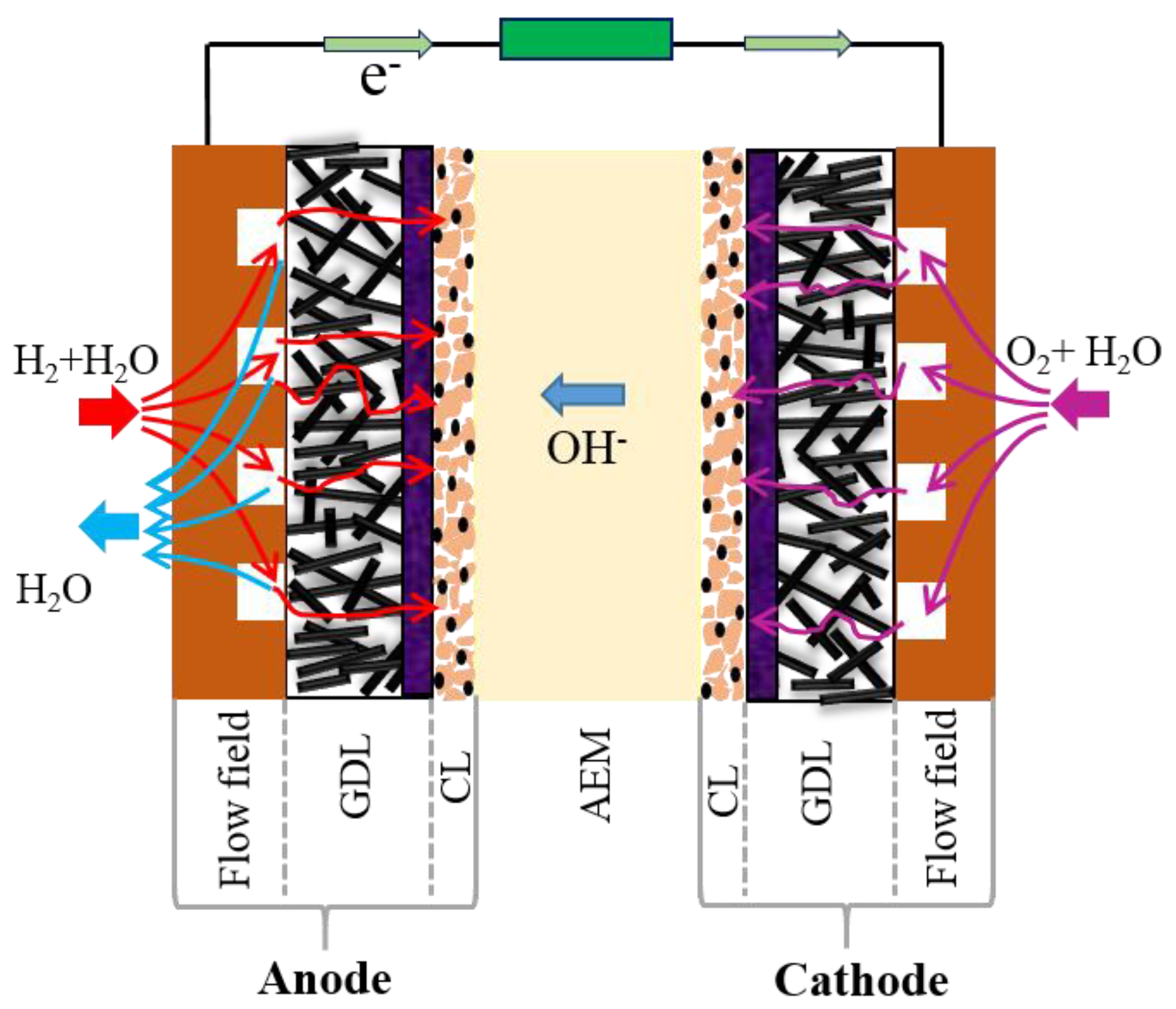 Materials 13 05370 g001 Materials 13 05370 g001