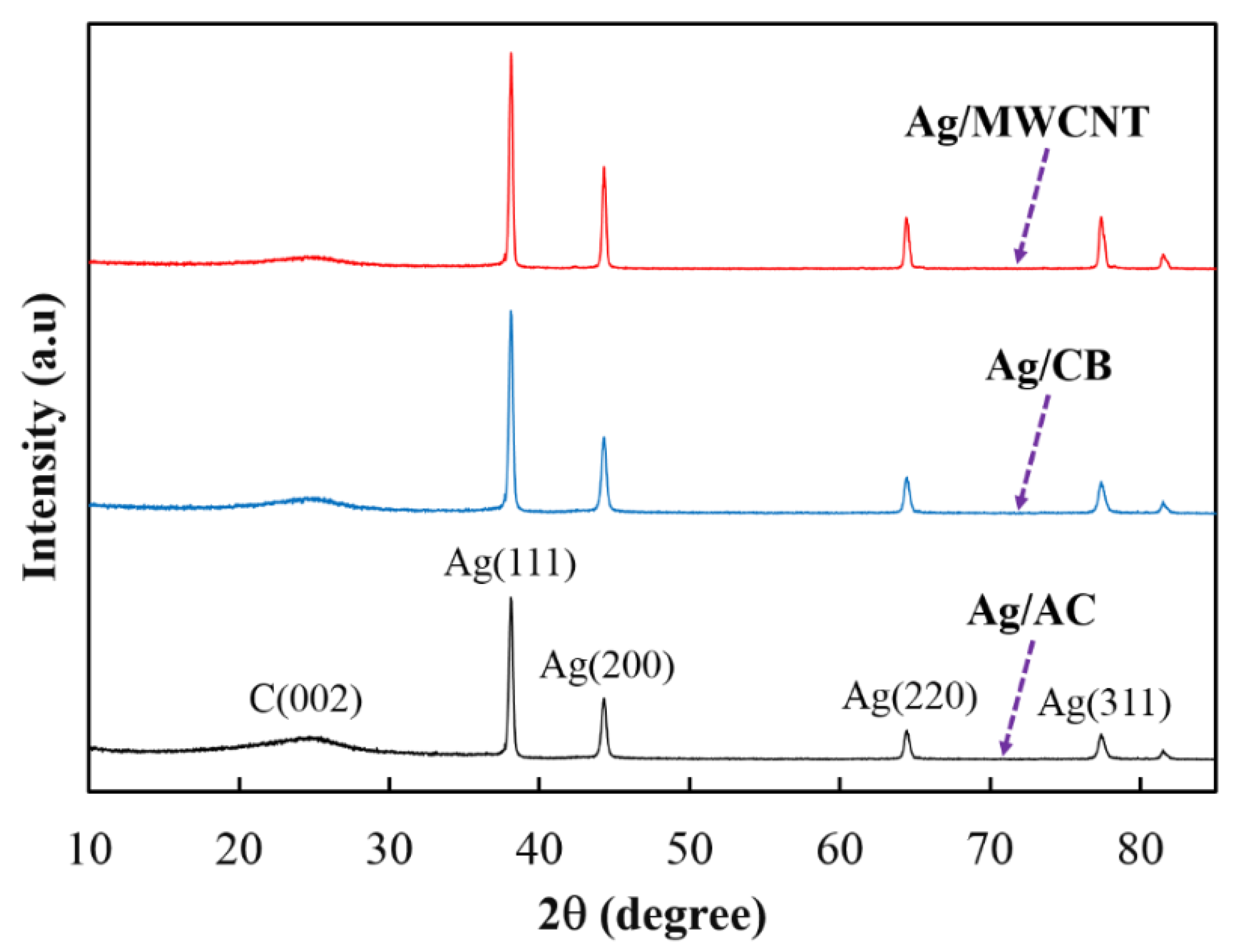 Materials 13 05370 g003 Materials 13 05370 g003