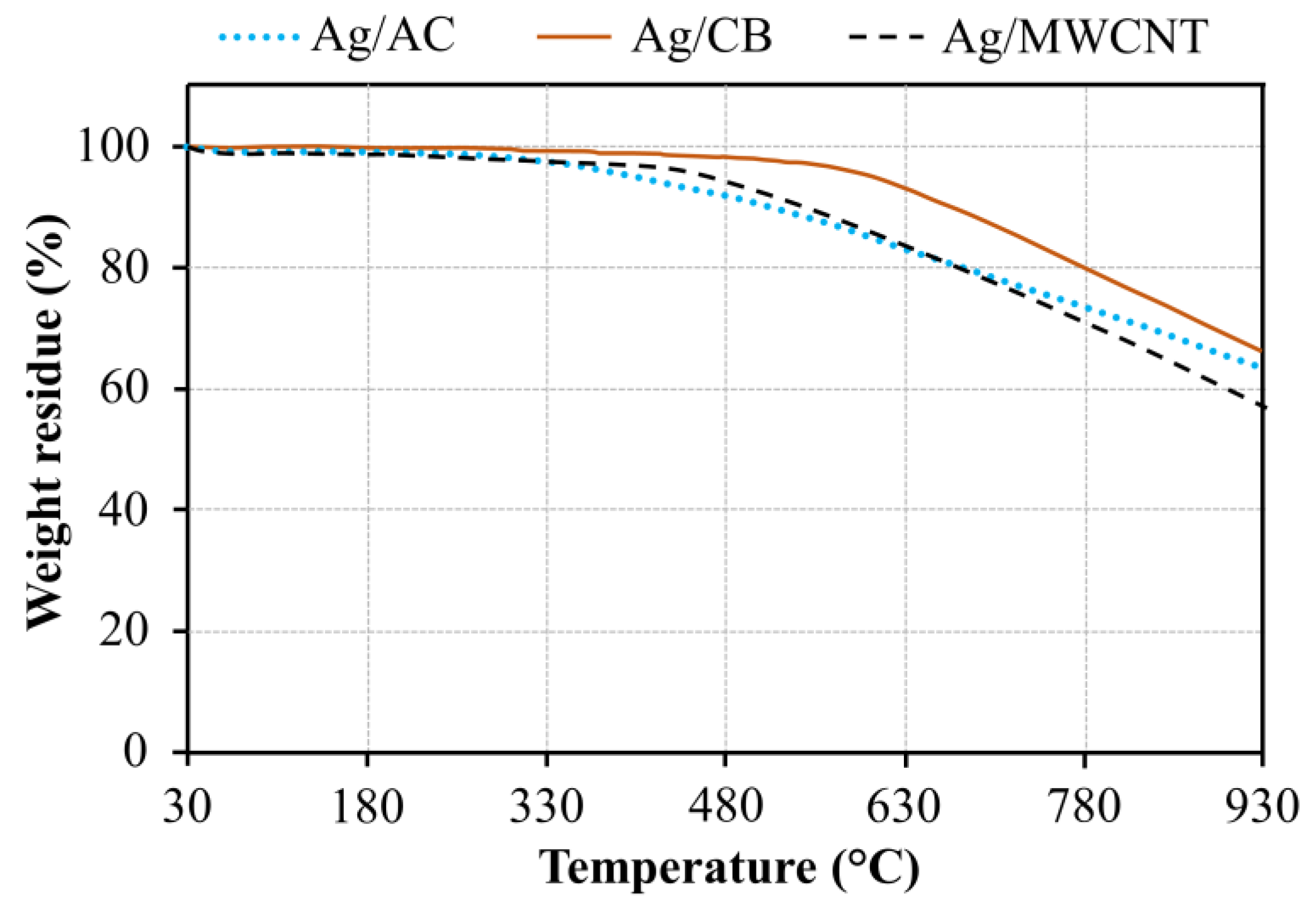 Materials 13 05370 g006 Materials 13 05370 g006