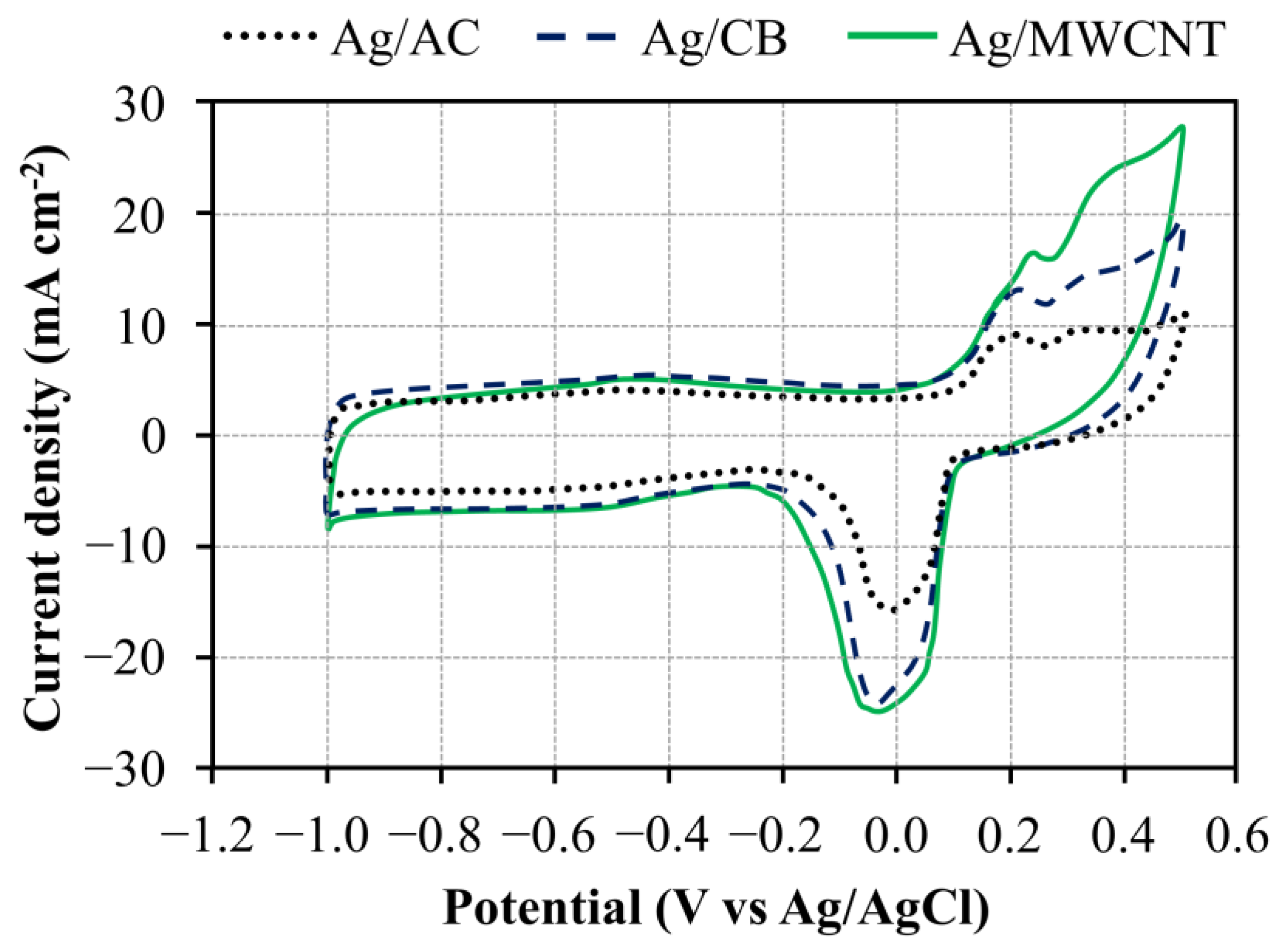 Materials 13 05370 g007 Materials 13 05370 g007