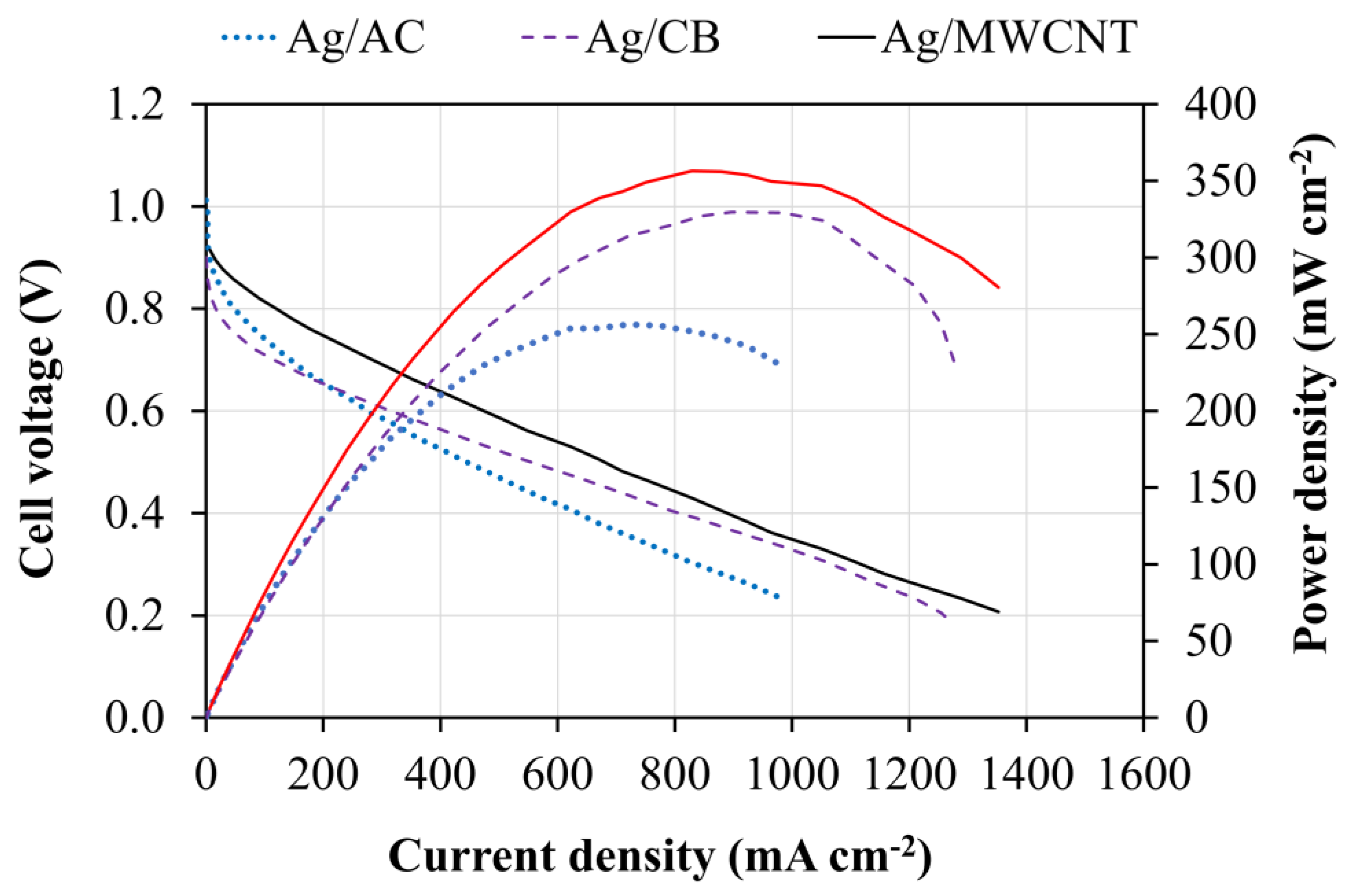 Materials 13 05370 g008 Materials 13 05370 g008