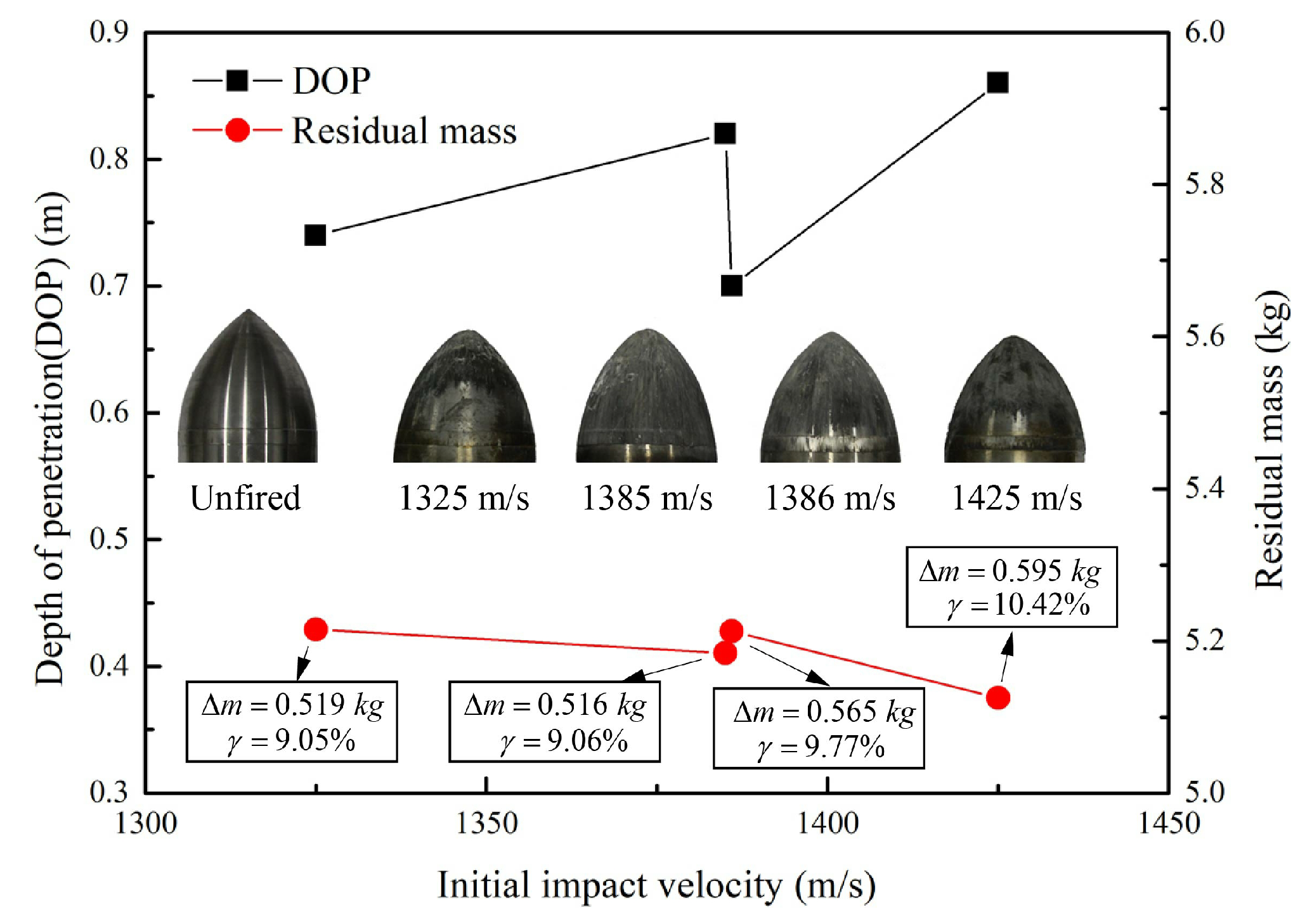 Materials 13 05372 g002 Materials 13 05372 g002