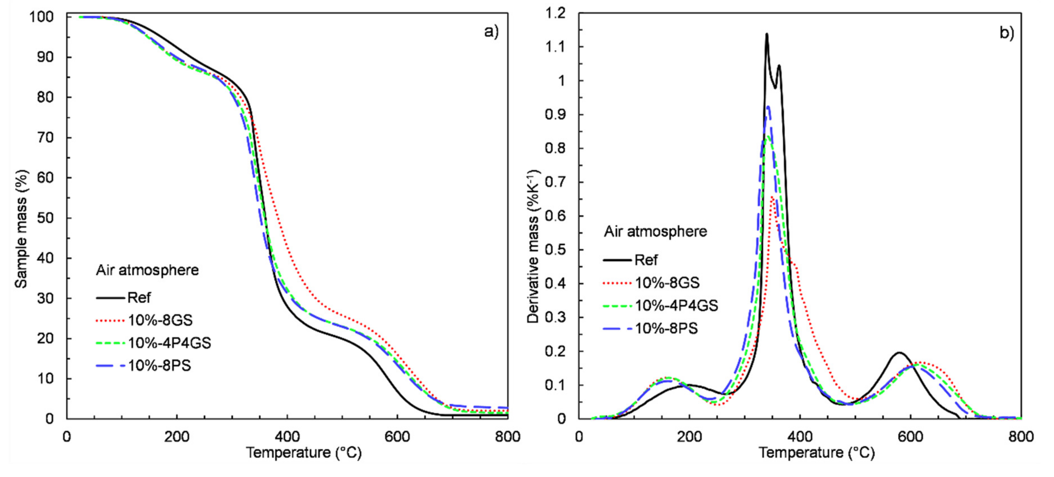 Materials 13 05373 g005 Materials 13 05373 g005