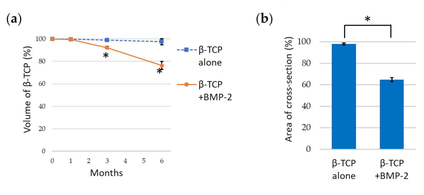 Materials 13 05374 g005