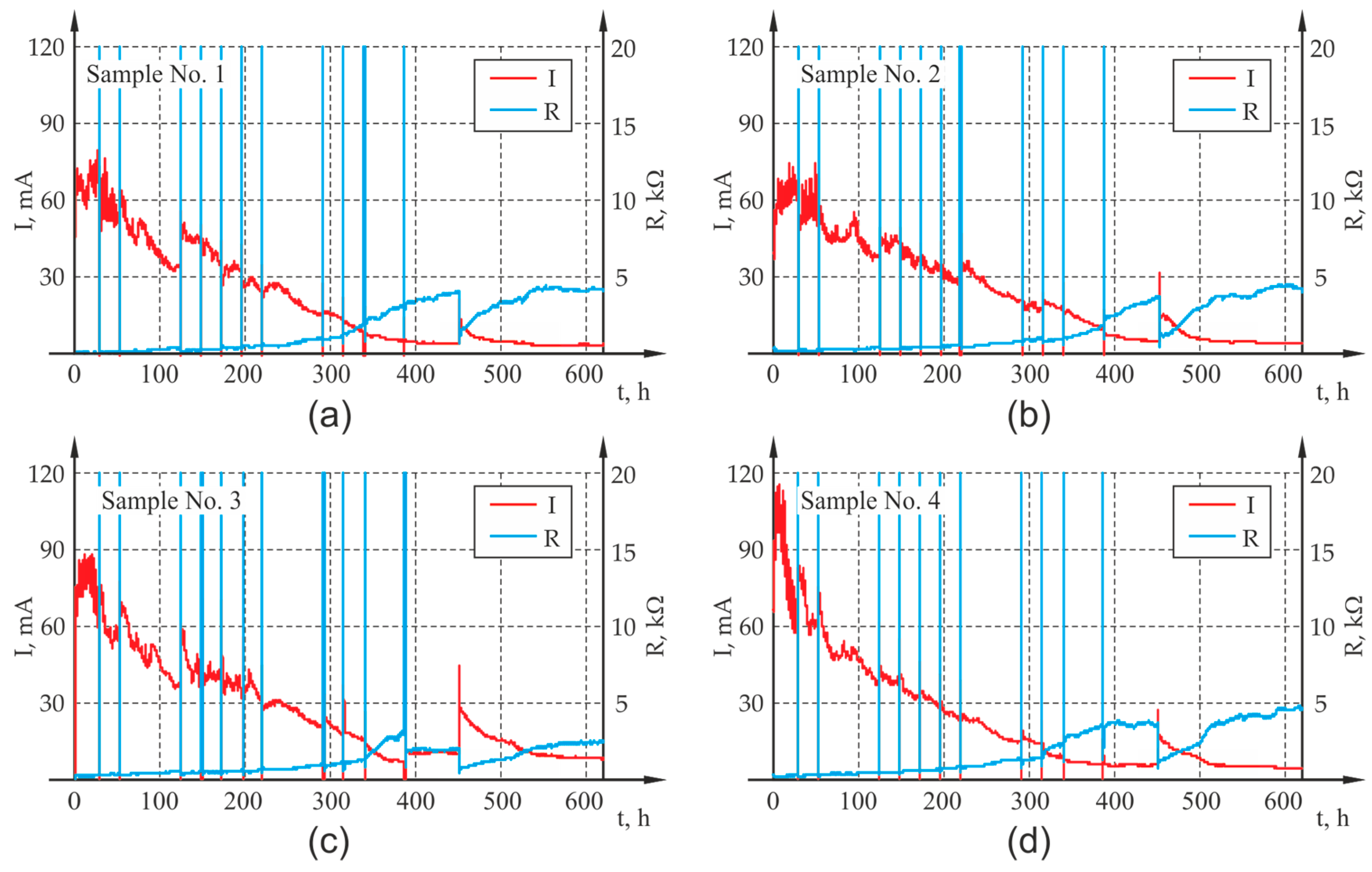 Materials 13 05375 g005